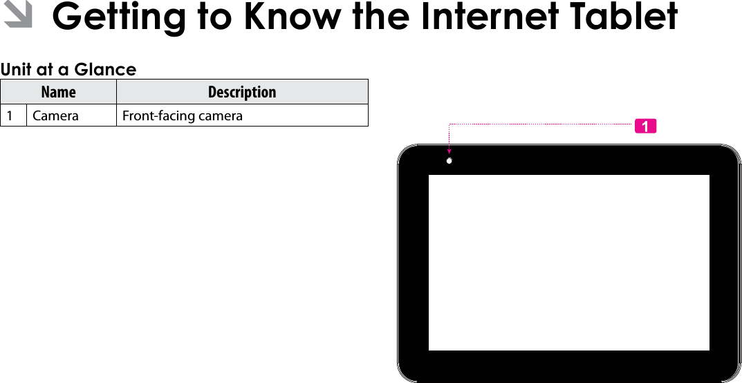 Getting To Know The Internet Tablet  Page 5EnglishÂ Name Description1 Camera Front-facing camera