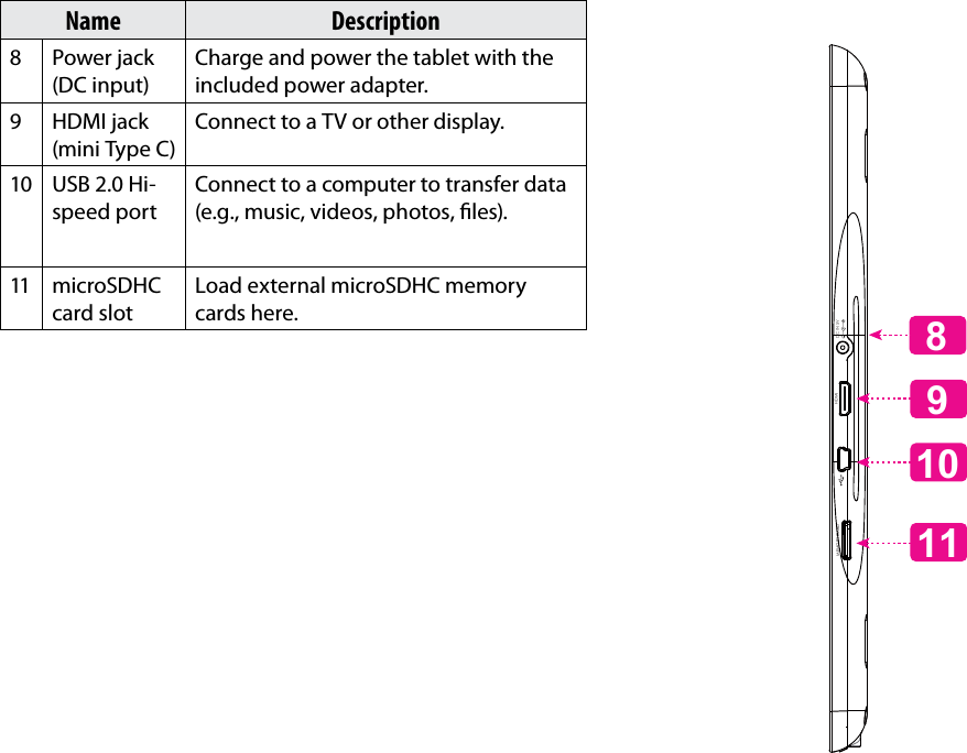 Getting To Know The Internet Tablet  Page 7EnglishName Description8 Power jack (DC input)Charge and power the tablet with the included power adapter.9 HDMI jack (mini Type C)Connect to a TV or other display.10 USB 2.0 Hi-speed portConnect to a computer to transfer data (e.g., music, videos, photos, les).11 microSDHC card slotLoad external microSDHC memory cards here. 891011MEMORY CARD HDMI DC IN 5V 