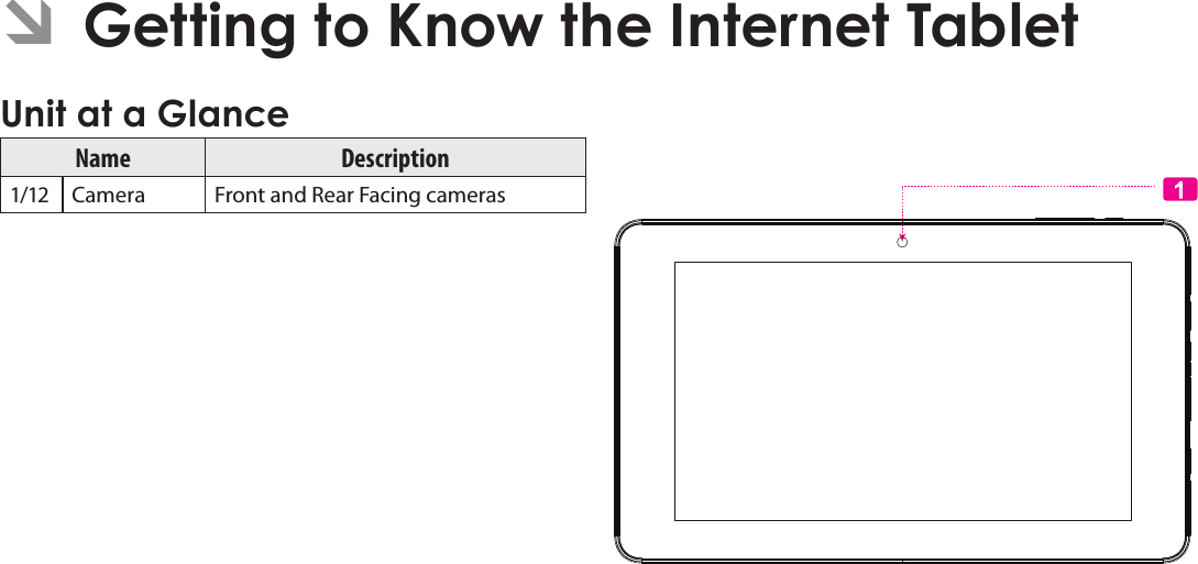 Getting To Know The Internet Tablet  Page 5English ÂGetting to Know the Internet Tablet Unit at a GlanceName Description1/12 Camera Front and Rear Facing cameras