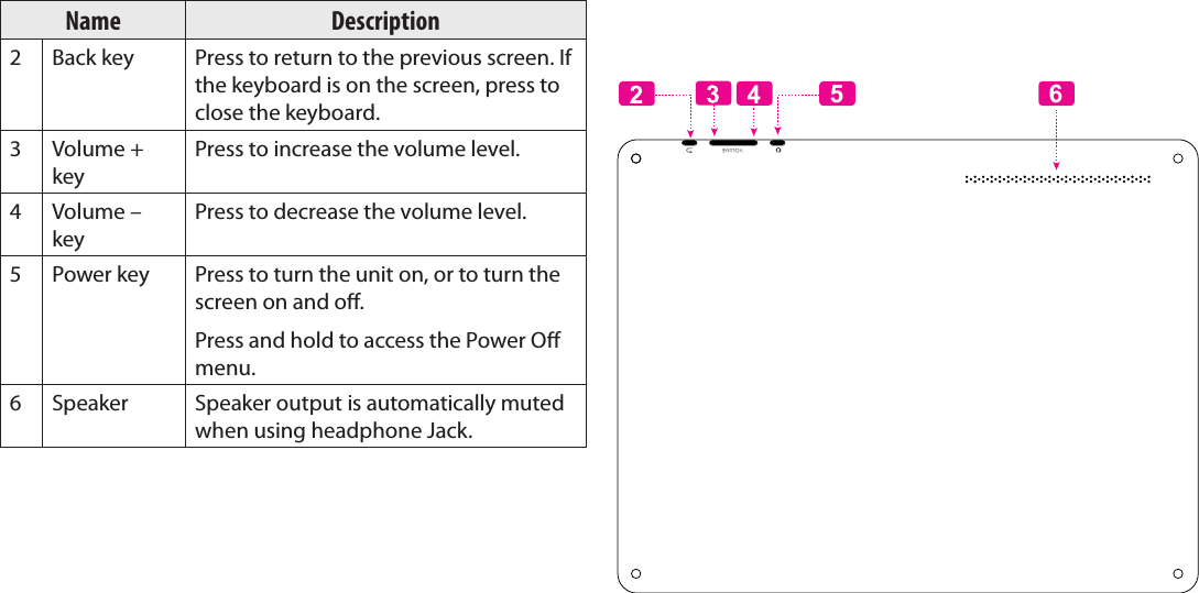 Page 6  Getting To Know The Internet TabletEnglishName Description2 Back key Press to return to the previous screen. If the keyboard is on the screen, press to close the keyboard.3 Volume + keyPress to increase the volume level.4 Volume – keyPress to decrease the volume level.5 Power key Press to turn the unit on, or to turn the screen on and o.Press and hold to access the Power O menu.6 Speaker Speaker output is automatically muted when using headphone Jack.VOLUME56