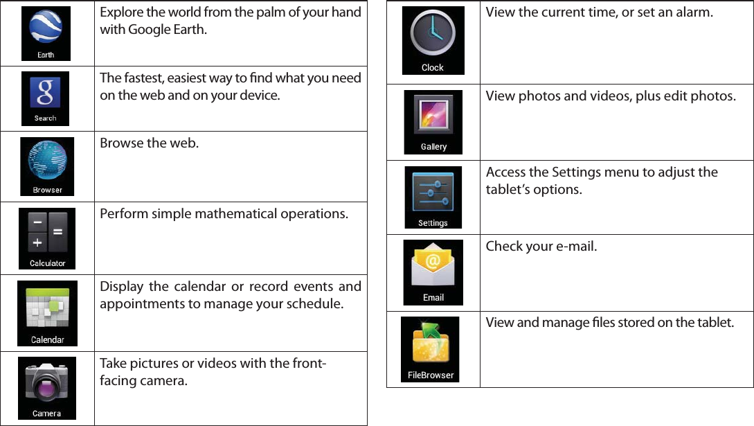 Page 18 Getting StartedEnglishExplore the world from the palm of your hand with Google Earth.The fastest, easiest way to nd what you need on the web and on your device.Browse the web.Perform simple mathematical operations.Display the calendar or record events and appointments to manage your schedule.Take pictures or videos with the front-facing camera.View the current time, or set an alarm.View photos and videos, plus edit photos.Access the Settings menu to adjust the tablet’s options.Check your e-mail.View and manage les stored on the tablet.