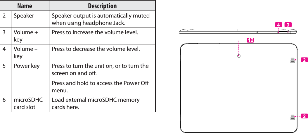 Page 6 Getting To Know The Internet TabletEnglishName Description2 Speaker Speaker output is automatically muted when using headphone Jack.3 Volume + keyPress to increase the volume level.4 Volume – keyPress to decrease the volume level.5 Power key Press to turn the unit on, or to turn the screen on and o.Press and hold to access the Power O menu.6 microSDHC card slotLoad external microSDHC memory cards here.12