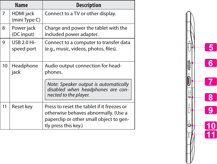 Getting To Know The Internet Tablet Page 7EnglishName Description7 HDMI jack (mini Type C)Connect to a TV or other display.8Power jack (DC input)Charge and power the tablet with the included power adapter.9 USB 2.0 Hi-speed portConnect to a computer to transfer data (e.g., music, videos, photos, les).10 Headphone jackAudio output connection for head-phones.Note: Speaker output is automatically disabled when headphones are con-nected to the player.11 Reset key Press to reset the tablet if it freezes or otherwise behaves abnormally. (Use a paperclip or other small object to gen-tly press this key.)91011876 5