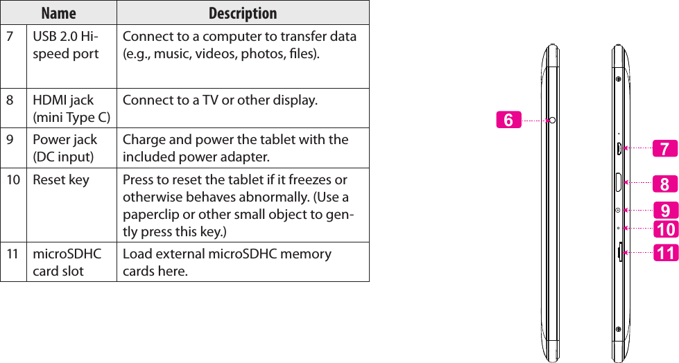 Getting To Know The Internet Tablet  Page 7EnglishName Description7 USB 2.0 Hi-speed portConnect to a computer to transfer data (e.g., music, videos, photos, les).8 HDMI jack (mini Type C)Connect to a TV or other display.9 Power jack (DC input)Charge and power the tablet with the included power adapter.10 Reset key Press to reset the tablet if it freezes or otherwise behaves abnormally. (Use a paperclip or other small object to gen-tly press this key.)11 microSDHC card slotLoad external microSDHC memory cards here. 69871011