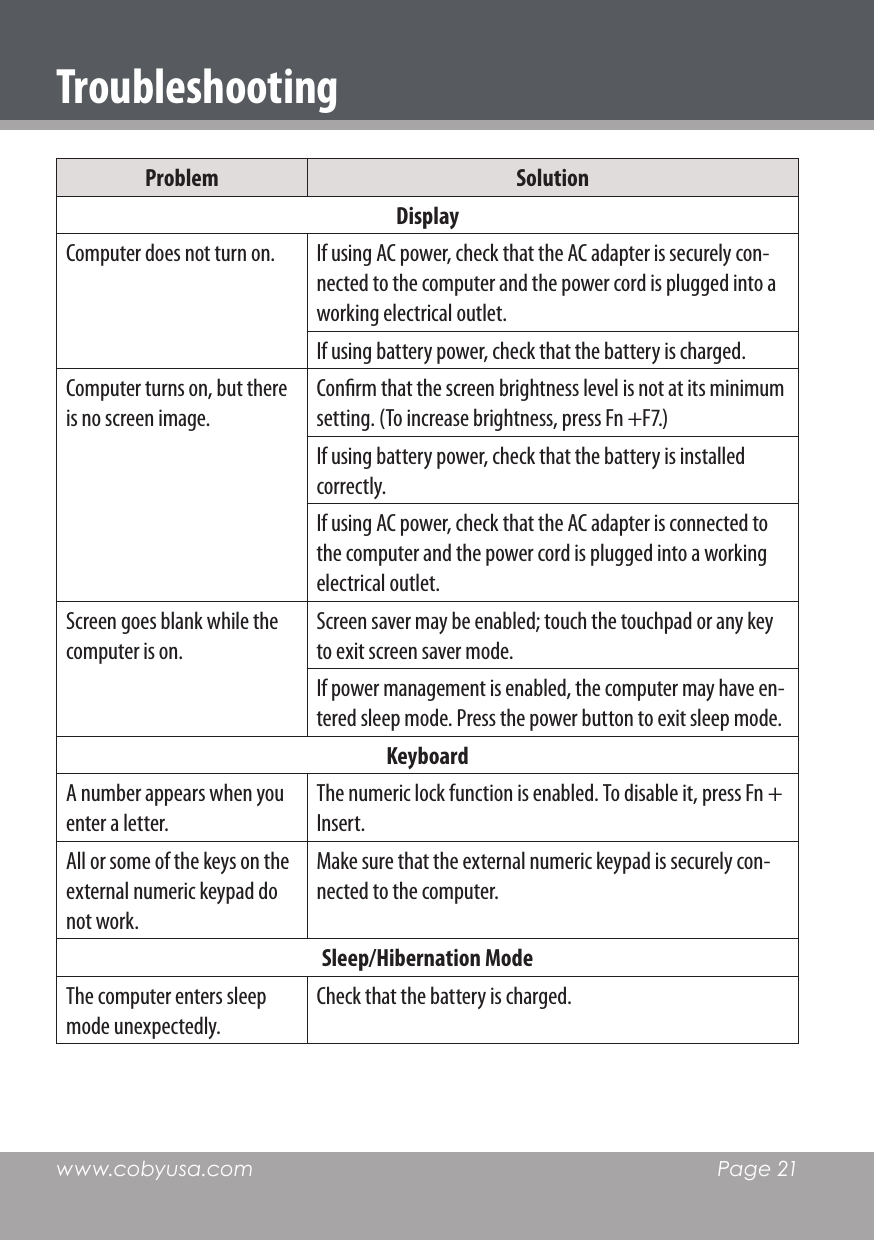 www.cobyusa.com  Page 21Problem SolutionDisplayComputer does not turn on. If using AC power, check that the AC adapter is securely con-nected to the computer and the power cord is plugged into a working electrical outlet.If using battery power, check that the battery is charged.Computer turns on, but there is no screen image.Conrm that the screen brightness level is not at its minimum setting. (To increase brightness, press Fn +F7.)If using battery power, check that the battery is installed correctly.If using AC power, check that the AC adapter is connected to the computer and the power cord is plugged into a working electrical outlet.Screen goes blank while the computer is on.Screen saver may be enabled; touch the touchpad or any key to exit screen saver mode.If power management is enabled, the computer may have en-tered sleep mode. Press the power button to exit sleep mode. KeyboardA number appears when you enter a letter.The numeric lock function is enabled. To disable it, press Fn + Insert.All or some of the keys on the external numeric keypad do not work.Make sure that the external numeric keypad is securely con-nected to the computer.Sleep/Hibernation ModeThe computer enters sleep mode unexpectedly.Check that the battery is charged. Troubleshooting