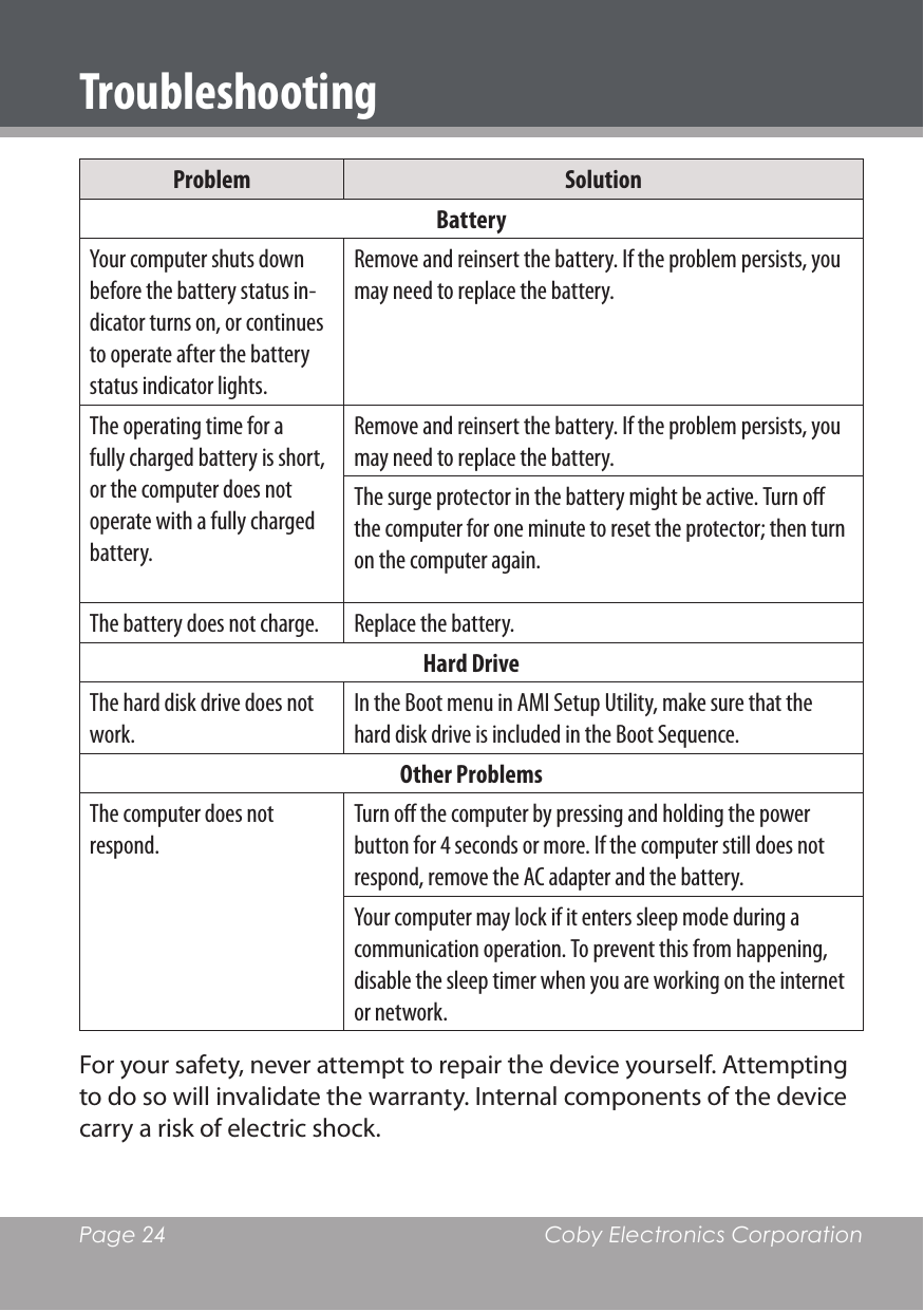 Page 24  Coby Electronics CorporationProblem SolutionBattery Your computer shuts down before the battery status in-dicator turns on, or continues to operate after the battery status indicator lights.Remove and reinsert the battery. If the problem persists, you may need to replace the battery.The operating time for a fully charged battery is short, or the computer does not operate with a fully charged battery.Remove and reinsert the battery. If the problem persists, you may need to replace the battery.The surge protector in the battery might be active. Turn o the computer for one minute to reset the protector; then turn on the computer again.The battery does not charge. Replace the battery.Hard DriveThe hard disk drive does not work.In the Boot menu in AMI Setup Utility, make sure that the hard disk drive is included in the Boot Sequence.Other ProblemsThe computer does not respond. Turn o the computer by pressing and holding the power button for 4 seconds or more. If the computer still does not respond, remove the AC adapter and the battery.Your computer may lock if it enters sleep mode during a communication operation. To prevent this from happening, disable the sleep timer when you are working on the internet or network.For your safety, never attempt to repair the device yourself. Attempting to do so will invalidate the warranty. Internal components of the device carry a risk of electric shock.Troubleshooting