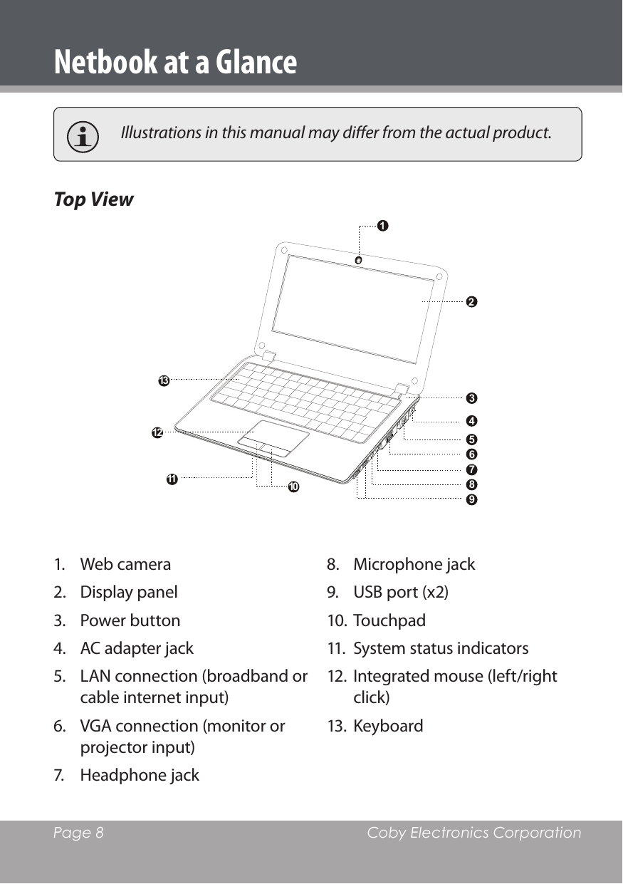 Page 8  Coby Electronics CorporationNetbook at a Glance  Illustrations in this manual may dier from the actual product.Top View123456789101211131.  Web camera2.  Display panel3.  Power button4.  AC adapter jack5.  LAN connection (broadband or cable internet input) 6.  VGA connection (monitor or projector input)7.  Headphone jack8.  Microphone jack9.  USB port (x2)10.  Touchpad11.  System status indicators12.  Integrated mouse (left/right click) 13.  Keyboard