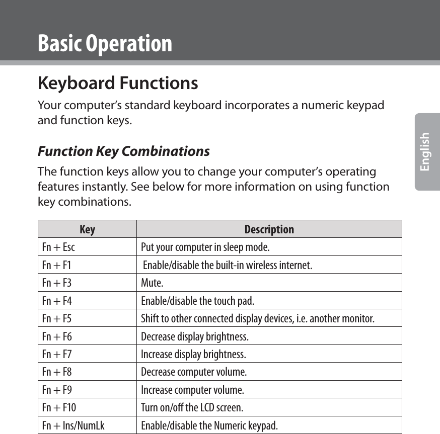  EnglishKeyboard FunctionsYour computer’s standard keyboard incorporates a numeric keypad and function keys.Function Key CombinationsThe function keys allow you to change your computer’s operating features instantly. See below for more information on using function key combinations.Key DescriptionFn + Esc Put your computer in sleep mode.Fn + F1  Enable/disable the built-in wireless internet.Fn + F3 Mute.Fn + F4 Enable/disable the touch pad.Fn + F5 Shift to other connected display devices, i.e. another monitor.Fn + F6 Decrease display brightness.Fn + F7 Increase display brightness.Fn + F8 Decrease computer volume.Fn + F9 Increase computer volume.Fn + F10 Turn on/oﬀ the LCD screen.Fn + Ins/NumLk Enable/disable the Numeric keypad.Basic Operation