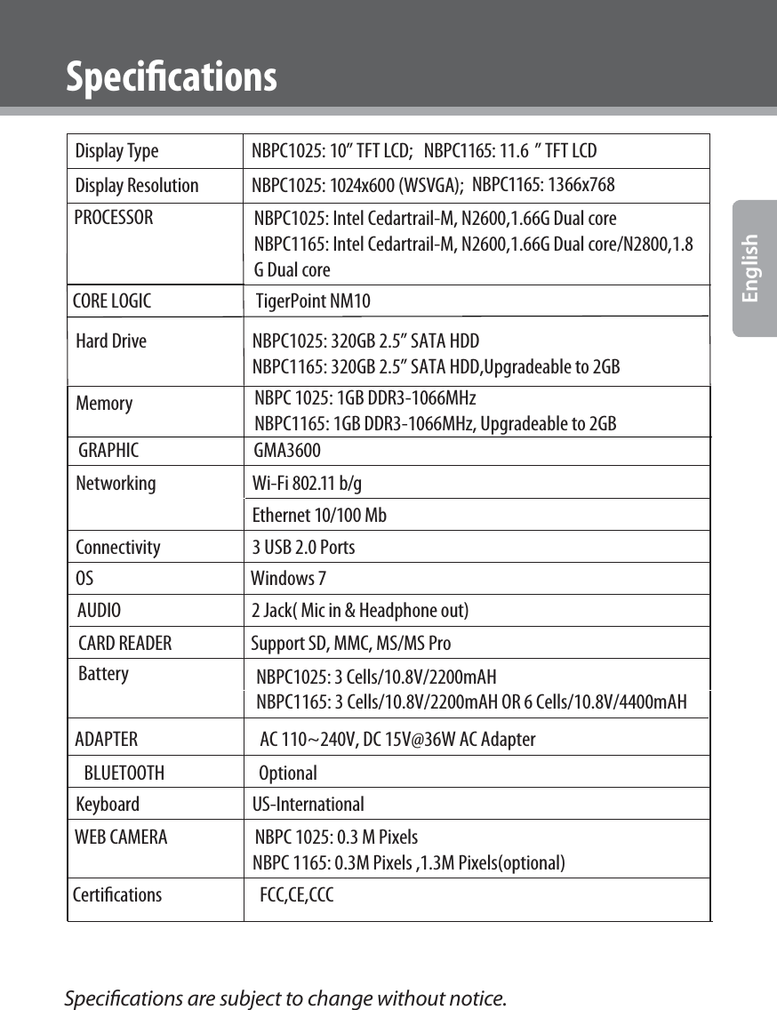 www.cobyusa.com Page 27EnglishSpeciﬁcationsDisplay Type NBPC1025: 10” TFT LCD;Display Resolution NBPC1025: 1024x600 (WSVGA);NBPC1165: 1366x768 PROCESSOR NBPC1025: Intel Cedartrail-M, N2600,1.66G Dual coreNBPC1165: Intel Cedartrail-M, N2600,1.66G Dual core/N2800,1.8G Dual coreHard DriveNBPC1025: 320GB 2.5” SATA HDDNBPC1165: 320GB 2.5” SATA HDD,Upgradeable to 2GBMemory CORE LOGIC                              TigerPoint NM10 GRAPHIC                                 GMA3600OS                                             Windows 7 CARD READER                       Support SD, MMC, MS/MS ProNetworking Wi-Fi 802.11 b/gEthernet 10/100 MbConnectivity 3 USB 2.0 PortsKeyboard US-InternationalBattery                                   Speciﬁcations are subject to change without notice.NBPC1165: 11.6 ” TFT LCDNBPC 1025: 1GB DDR3-1066MHzNBPC1165: 1GB DDR3-1066MHz, Upgradeable to 2GBAUDIO                                      2 Jack( Mic in &amp; Headphone out)NBPC1025: 3 Cells/10.8V/2200mAHNBPC1165: 3 Cells/10.8V/2200mAH OR 6 Cells/10.8V/4400mAH        ADAPTER                                   AC 110~240V, DC 15V@36W AC Adapter      BLUETOOTH                           Optional   WEB CAMERA                         NBPC 1025: 0.3 M Pixels                                                     NBPC 1165: 0.3M Pixels ,1.3M Pixels(optional)          Certications                            FCC,CE,CCC