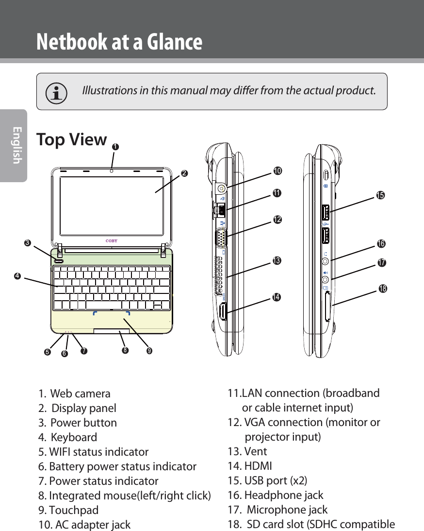 Page 8  Coby Electronics CorporationEnglishNetbook at a Glance  Illustrations in this manual may di er from the actual product.Top View1.  Web camera2.  Display panel3.  Power button4.  Keyboard5. WIFI status indicator6. Battery power status indicator 7. Power status indicator8. Integrated mouse(left/right click)9. Touchpad10. AC adapter jack            12389475613101112141516171811.LAN connection (broadband      or cable internet input) 12. VGA connection (monitor or        projector input)13. Vent 14. HDMI 15. USB port (x2)16. Headphone jack17.  Microphone jack18.  SD card slot (SDHC compatible 