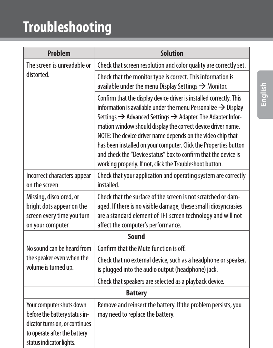  EnglishProblemSolutionThe screen is unreadable or distorted.Check that screen resolution and color quality are correctly set.Check that the monitor type is correct. This information is available under the menu Display Settings Æ Monitor.Conﬁrm that the display device driver is installed correctly. This information is available under the menu Personalize Æ Display Settings Æ Advanced Settings Æ Adapter. The Adapter Infor-mation window should display the correct device driver name.NOTE: The device driver name depends on the video chip that has been installed on your computer. Click the Properties button and check the “Device status” box to conﬁrm that the device is working properly. If not, click the Troubleshoot button.Incorrect characters appear on the screen.Check that your application and operating system are correctly installed. Missing, discolored, or bright dots appear on the screen every time you turn on your computer. Check that the surface of the screen is not scratched or dam-aged. If there is no visible damage, these small idiosyncrasies are a standard element of TFT screen technology and will not aﬀect the computer’s performance.Sound No sound can be heard from the speaker even when the volume is turned up.Conﬁrm that the Mute function is oﬀ.Check that no external device, such as a headphone or speaker, is plugged into the audio output (headphone) jack.Check that speakers are selected as a playback device.Battery Your computer shuts down before the battery status in-dicator turns on, or continues to operate after the battery status indicator lights.Remove and reinsert the battery. If the problem persists, you may need to replace the battery.Troubleshooting