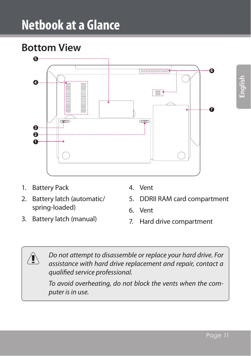   Page 11EnglishBottom View13456721.  Battery Pack2.  Battery latch (automatic/spring-loaded)3.  Battery latch (manual)4.  Vent5.  DDRII RAM card compartment6.  Vent7.  Hard drive compartment  Do not attempt to disassemble or replace your hard drive. For assistance with hard drive replacement and repair, contact a qualiﬁed service professional.  To avoid overheating, do not block the vents when the com-puter is in use.Netbook at a Glance