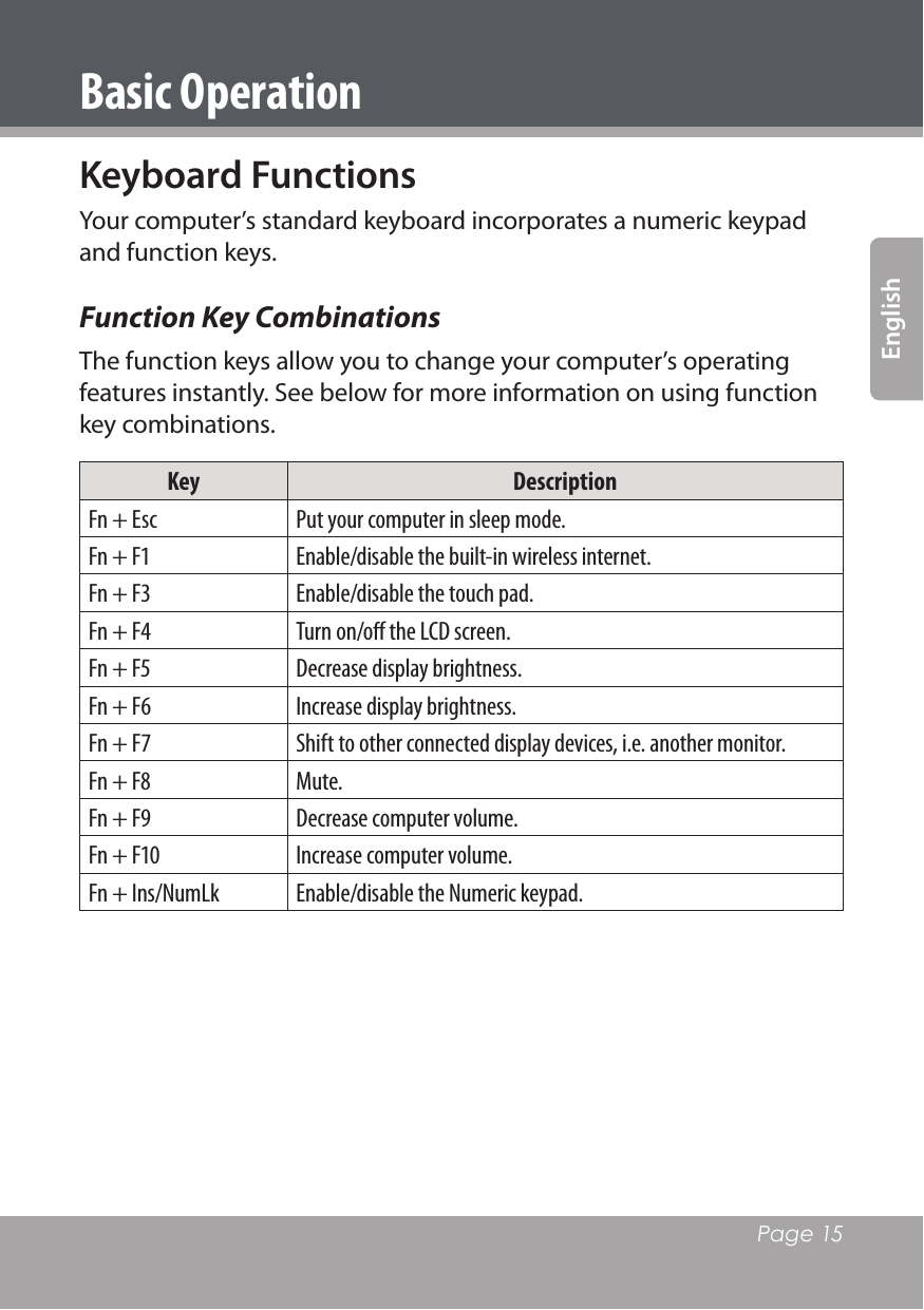   Page 15EnglishKeyboard FunctionsYour computer’s standard keyboard incorporates a numeric keypad and function keys.Function Key CombinationsThe function keys allow you to change your computer’s operating features instantly. See below for more information on using function key combinations.Key DescriptionFn + Esc Put your computer in sleep mode.Fn + F1 Enable/disable the built-in wireless internet.Fn + F3 Enable/disable the touch pad.Fn + F4 Turn on/oﬀ the LCD screen. Fn + F5 Decrease display brightness. Fn + F6 Increase display brightness.Fn + F7 Shift to other connected display devices, i.e. another monitor.Fn + F8 Mute.Fn + F9 Decrease computer volume. Fn + F10 Increase computer volume. Fn + Ins/NumLk Enable/disable the Numeric keypad.Basic Operation