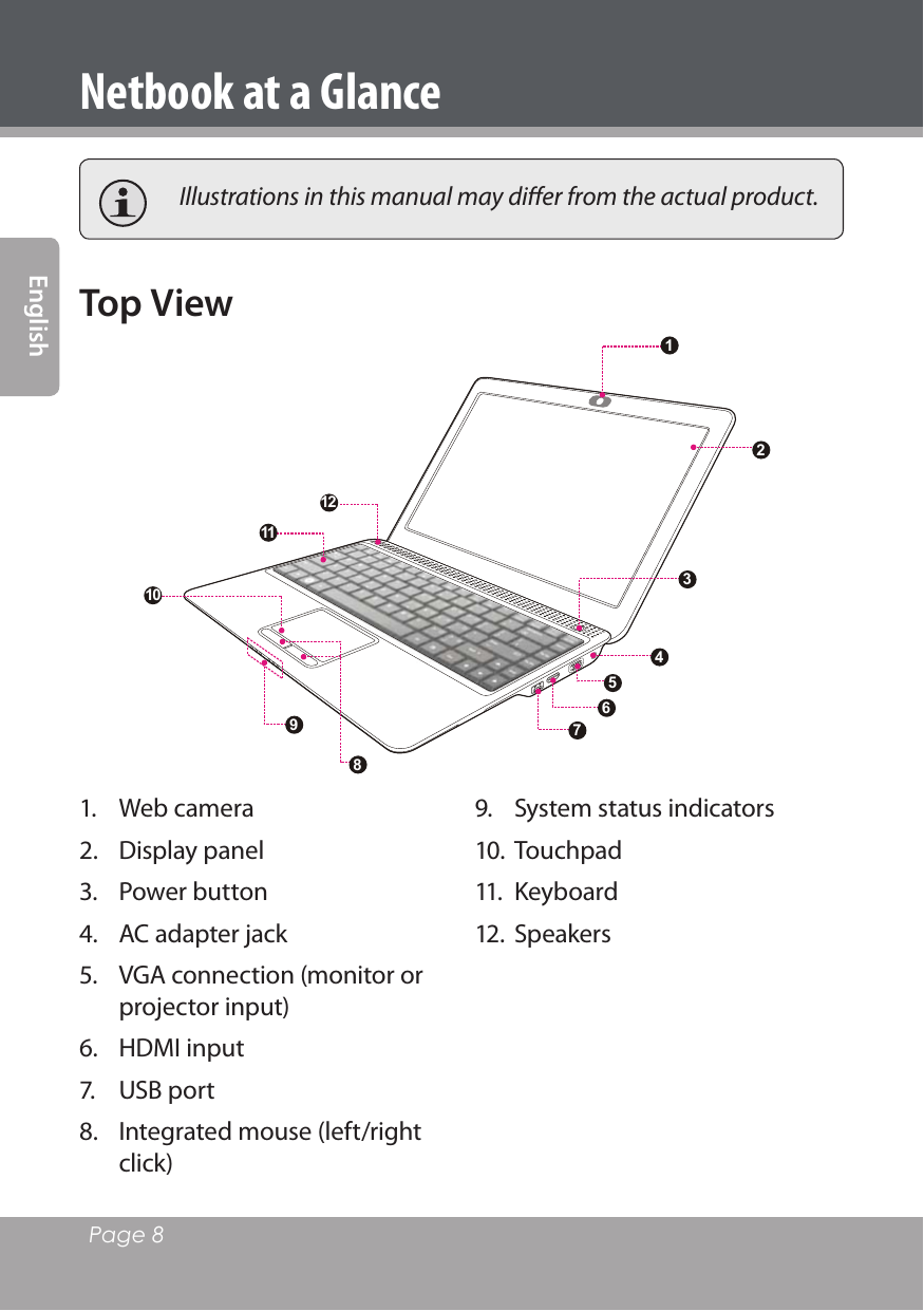 Page 8 EnglishNetbook at a Glance  Illustrations in this manual may diﬀer from the actual product.Top View1234567891011121.  Web camera2.  Display panel3.  Power button4.  AC adapter jack5.  VGA connection (monitor or projector input)6.  HDMI input7.  USB port8.  Integrated mouse (left/right click) 9.  System status indicators10.  Touchpad11.  Keyboard12.  Speakers