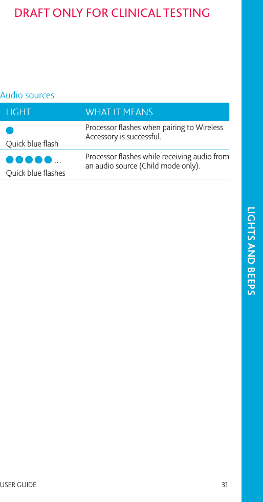 USER GUIDE   31DRAFT ONLY FOR CLINICAL TESTINGAudio sourcesLIGHT WHAT IT MEANS Quick blue ﬂashProcessor ﬂashes when pairing to Wireless Accessory is successful.         …Quick blue ﬂashesProcessor ﬂashes while receiving audio from an audio source (Child mode only).LIGHTS AND BEEPS