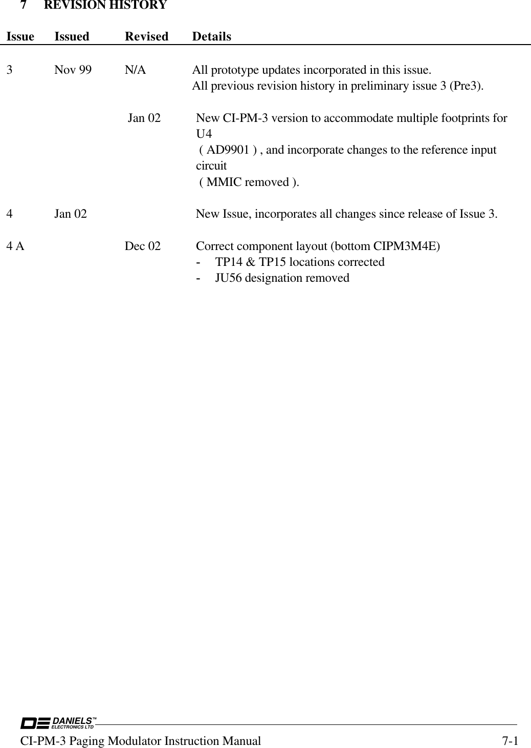 DANIELSELECTRONICS LTDTMCI-PM-3 Paging Modulator Instruction Manual 7-17 REVISION HISTORYIssue Issued Revised Details3 Nov 99 N/A All prototype updates incorporated in this issue.All previous revision history in preliminary issue 3 (Pre3). Jan 02 New CI-PM-3 version to accommodate multiple footprints forU4 ( AD9901 ) , and incorporate changes to the reference inputcircuit ( MMIC removed ).4 Jan 02 New Issue, incorporates all changes since release of Issue 3.4 A Dec 02 Correct component layout (bottom CIPM3M4E)- TP14 &amp; TP15 locations corrected- JU56 designation removed
