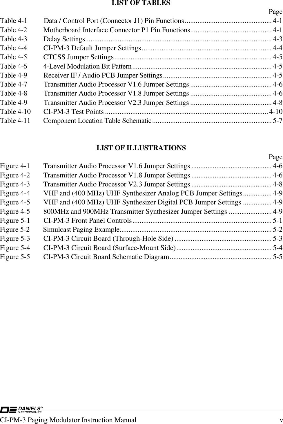 DANIELSELECTRONICS LTDTMCI-PM-3 Paging Modulator Instruction Manual vLIST OF TABLES PageTable 4-1 Data / Control Port (Connector J1) Pin Functions................................................ 4-1Table 4-2 Motherboard Interface Connector P1 Pin Functions............................................. 4-1Table 4-3 Delay Settings....................................................................................................... 4-3Table 4-4 CI-PM-3 Default Jumper Settings........................................................................ 4-4Table 4-5 CTCSS Jumper Settings....................................................................................... 4-5Table 4-6 4-Level Modulation Bit Pattern............................................................................. 4-5Table 4-9 Receiver IF / Audio PCB Jumper Settings............................................................ 4-5Table 4-7 Transmitter Audio Processor V1.6 Jumper Settings ............................................. 4-6Table 4-8 Transmitter Audio Processor V1.8 Jumper Settings ............................................. 4-6Table 4-9 Transmitter Audio Processor V2.3 Jumper Settings ............................................. 4-8Table 4-10 CI-PM-3 Test Points .......................................................................................... 4-10Table 4-11 Component Location Table Schematic.................................................................. 5-7LIST OF ILLUSTRATIONS PageFigure 4-1 Transmitter Audio Processor V1.6 Jumper Settings ............................................. 4-6Figure 4-2 Transmitter Audio Processor V1.8 Jumper Settings ............................................. 4-6Figure 4-3 Transmitter Audio Processor V2.3 Jumper Settings ............................................. 4-8Figure 4-4 VHF and (400 MHz) UHF Synthesizer Analog PCB Jumper Settings................ 4-9Figure 4-5 VHF and (400 MHz) UHF Synthesizer Digital PCB Jumper Settings ................ 4-9Figure 4-5 800MHz and 900MHz Transmitter Synthesizer Jumper Settings ........................ 4-9Figure 5-1 CI-PM-3 Front Panel Controls............................................................................. 5-1Figure 5-2 Simulcast Paging Example.................................................................................... 5-2Figure 5-3 CI-PM-3 Circuit Board (Through-Hole Side) ...................................................... 5-3Figure 5-4 CI-PM-3 Circuit Board (Surface-Mount Side)..................................................... 5-4Figure 5-5 CI-PM-3 Circuit Board Schematic Diagram......................................................... 5-5