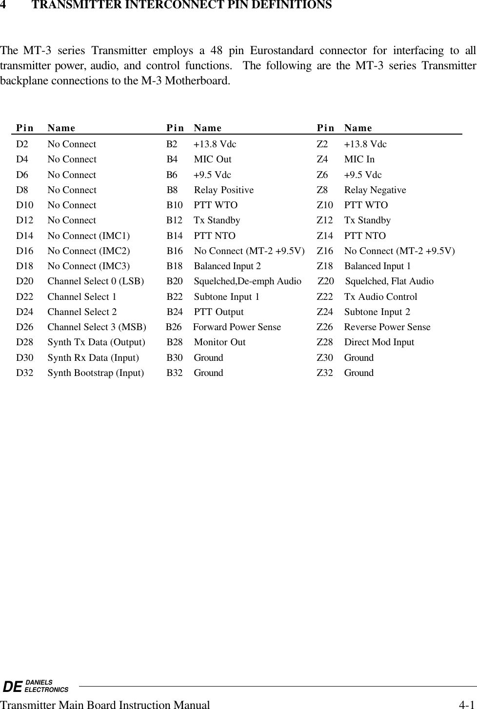 DE DANIELSELECTRONICSTransmitter Main Board Instruction Manual 4-14 TRANSMITTER INTERCONNECT PIN DEFINITIONSThe MT-3 series Transmitter employs a 48 pin Eurostandard connector for  interfacing to alltransmitter power, audio, and control functions.  The following are the MT-3 series Transmitterbackplane connections to the M-3 Motherboard.Pin Name Pin Name Pin NameD2 No Connect B2 +13.8 Vdc Z2 +13.8 VdcD4 No Connect B4 MIC Out Z4 MIC InD6 No Connect B6 +9.5 Vdc Z6 +9.5 VdcD8 No Connect B8 Relay Positive Z8 Relay NegativeD10 No Connect B10 PTT WTO Z10 PTT WTOD12 No Connect B12 Tx Standby Z12 Tx StandbyD14 No Connect (IMC1) B14 PTT NTO Z14 PTT NTOD16 No Connect (IMC2) B16 No Connect (MT-2 +9.5V) Z16 No Connect (MT-2 +9.5V)D18 No Connect (IMC3) B18 Balanced Input 2 Z18 Balanced Input 1D20 Channel Select 0 (LSB) B20 Squelched,De-emph Audio Z20 Squelched, Flat AudioD22 Channel Select 1 B22 Subtone Input 1 Z22 Tx Audio ControlD24 Channel Select 2 B24 PTT Output Z24 Subtone Input 2D26 Channel Select 3 (MSB) B26 Forward Power Sense Z26 Reverse Power SenseD28 Synth Tx Data (Output) B28 Monitor Out Z28 Direct Mod InputD30 Synth Rx Data (Input) B30 Ground Z30 GroundD32 Synth Bootstrap (Input) B32 Ground Z32 Ground