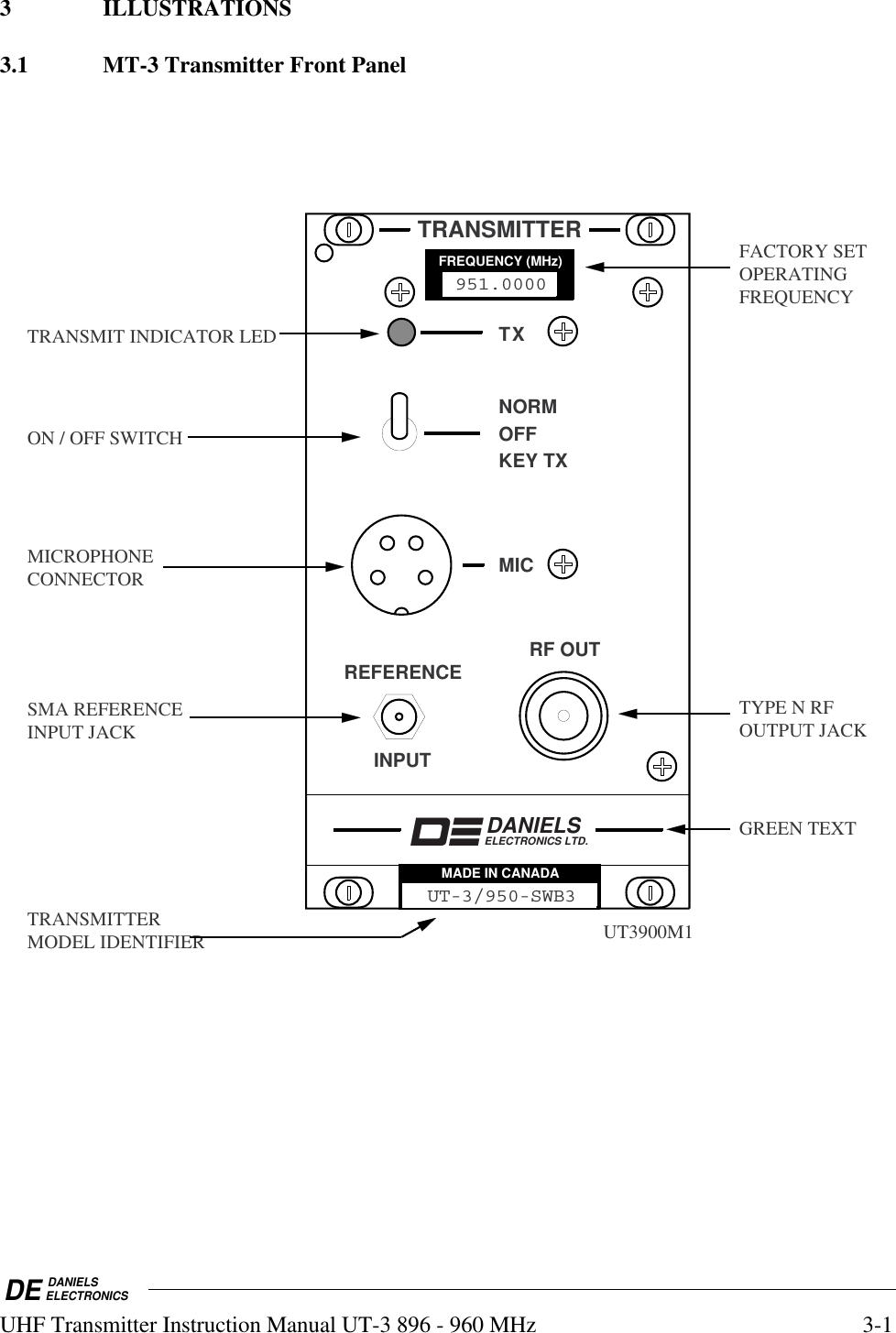 DE DANIELSELECTRONICSUHF Transmitter Instruction Manual UT-3 896 - 960 MHz 3-13 ILLUSTRATIONS3.1 MT-3 Transmitter Front PanelUT3900M1ON / OFF SWITCHTYPE N RF OUTPUT JACKSMA REFERENCEINPUT JACKTRANSMIT INDICATOR LEDTRANSMITTER MODEL IDENTIFIERFACTORY SETOPERATINGFREQUENCYMICROPHONECONNECTORTRANSMITTERTXREFERENCEINPUTDANIELSELECTRONICS LTD.OFFNORMKEY TXMICRF OUTFREQUENCY (MHz)33.25000MADE IN CANADAUT-3/950-SWB3MADE IN CANADAMADE IN CANADAGREEN TEXT FREQUENCY (MHz)951.0000