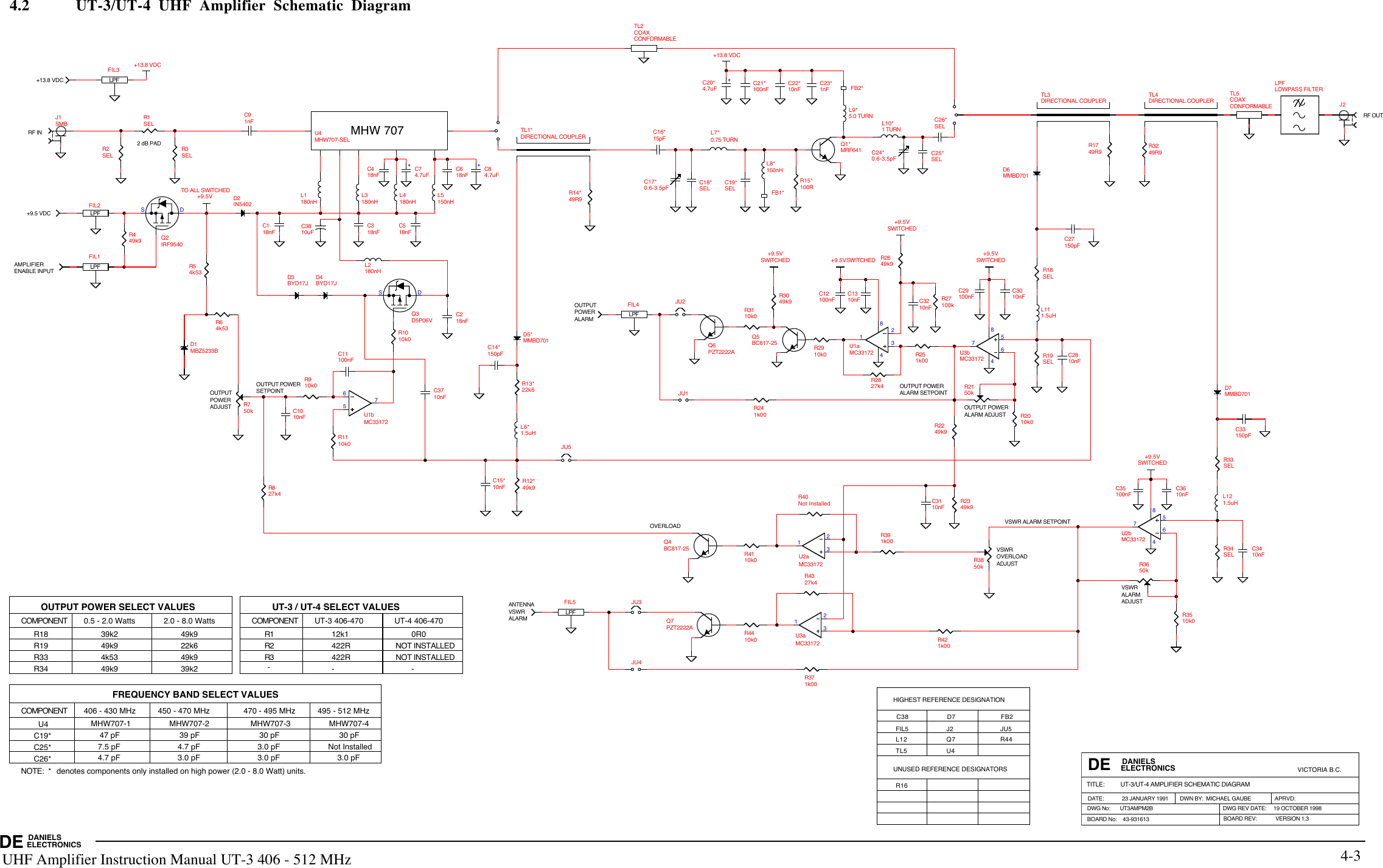OUTPUT POWER SELECT VALUESCOMPONENTR180.5 - 2.0 Watts 2.0 - 8.0 WattsR19R33R3439k249k94k5349k949k922k649k939k2C25* 7.5 pF 4.7 pFC26* 4.7 pF 3.0 pFdenotes components only installed on high power (2.0 - 8.0 Watt) units. FREQUENCY BAND SELECT VALUESCOMPONENT 406 - 430 MHz 450 - 470 MHzC19* 47 pF 39 pFU4 MHW707-1 MHW707-2NOTE:   *3.0 pF3.0 pF3.0 pFNot Installed470 - 495 MHz 495 - 512 MHz30 pF 30 pFMHW707-3 MHW707-4UT-3 / UT-4 SELECT VALUESCOMPONENTR1UT-3 406-470 UT-4 406-470R2R312k1422R422R-0R0NOT INSTALLEDNOT INSTALLED--VICTORIA B.C.DE DANIELS ELECTRONICS DE DANIELSELECTRONICSDWG REV DATE:     19 OCTOBER 1998DWG No:       UT3AMPM2BTITLE:          UT-3/UT-4 AMPLIFIER SCHEMATIC DIAGRAM4.2      UT-3/UT-4 UHF Amplifier Schematic Diagram            4-3UHF Amplifier Instruction Manual UT-3 406 - 512 MHzC38 D7APRVD:DATE:             23 JANUARY 1991 DWN BY:  MICHAEL GAUBEBOARD No:    43-931613 BOARD REV:             VERSION 1.3ANTENNAVSWRALARMOUTPUT POWERALARM ADJUST VSWROVERLOADADJUST R16U4TL5R44Q7L12JU5J2FIL5FB2OVERLOAD  VSWR ALARM SETPOINT UNUSED REFERENCE DESIGNATORSHIGHEST REFERENCE DESIGNATIONRF INOUTPUT POWERSETPOINT OUTPUT POWERADJUST OUTPUTPOWERALARM+13.8 VDCAMPLIFIERENABLE INPUT+9.5 VDCRF OUTVSWRALARMADJUST OUTPUT POWERALARM SETPOINT 2 dB PADR910k0C218nFC1010nFR750kR54k53R1010k0C11100nF DS Q3D5P06VR3SELR1SELR449k9D2IN5402LPFFIL1LPFFIL2LPFFIL3C91nFC118nFC318nFC518nFC618nFC418nF + C74.7uFL1180nH DS Q2IRF9540R64k53D4BYD17JR2SELD3BYD17JL3180nHL4180nHL5150nHR3510k0C3410nFQ7PZT2222AR4410k0R3650kC33150pFR33SELR421k00R4327k4R2349k9C3110nFC3610nF 6 5 87  4U2bMC33172D7MMBD701R2249k9R2010k0R19SELC2810nFC27150pFR18SELL111.5uHD6MMBD701Q5BC817-25 R2910k0 R251k00R2827k4Q4BC817-25R4110k0R391k00R27100kC3210nFR2649k9R3049k9Q6PZT2222AR3110k0R3850kR371k00JU1JU4R241k00 2 3 1 MC33172U3a 2 3 1 MC33172U2a 6 5 87  4U3bMC33172C29100nFC3010nFLPFFIL4 JU2LPFFIL5 JU3C35100nFR2150kL6*1.5uHC14*150pFD5*MMBD701L2180nHR40Not InstalledTL3DIRECTIONAL COUPLERTL4DIRECTIONAL COUPLERR1749R9R3249R9J2TL5CONFORMABLECOAXLPFLOWPASS FILTERMHW 707MHW707-SELU4JU5C12100nFC1310nF  2  3 41   8U1aMC331726  5    7MC33172U1bL121.5uHR1110k0R12*49k9R13*22k6C15*10nFR827k4R34SELTO ALL SWITCHED+9.5V+13.8 VDCSWITCHED+9.5VSWITCHED+9.5VSWITCHED+9.5VSWITCHED+9.5VSWITCHED+9.5VQ1*MRF641+13.8 VDC + C84.7uFTL2CONFORMABLECOAXL9*5.0 TURNC16*15pFFB1*C19*SELC26*SEL +C20*4.7uFC22*10nFC21*100nFC23*1nFL7*0.75 TURNL10*1 TURNFB2*R15*100RTL1*DIRECTIONAL COUPLERR14*49R9C25*SELSELC18*C24*0.6-3.5pFL8*150nHC17*0.6-3.5pFD1MBZ5233BC3710nF10uFC38SMBJ1