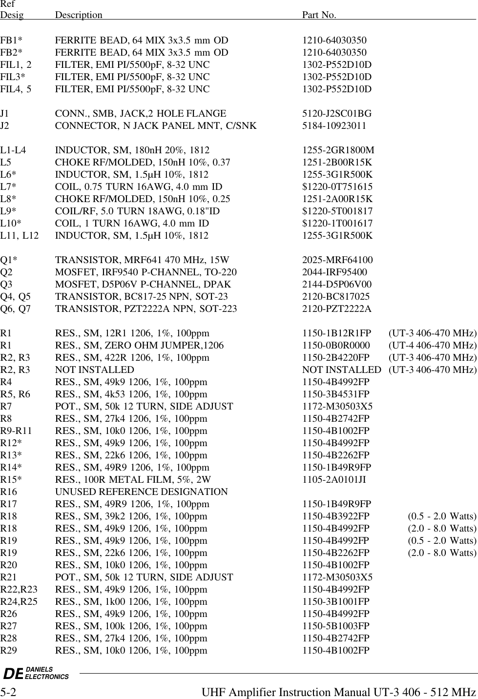 DEDANIELSELECTRONICS5-2UHF Amplifier Instruction Manual UT-3 406 - 512 MHzRefDesig                  Description                                                                         Part        No.                                                  FB1* FERRITE BEAD, 64 MIX 3x3.5 mm OD  1210-64030350FB2* FERRITE BEAD, 64 MIX 3x3.5 mm OD  1210-64030350FIL1, 2FILTER, EMI PI/5500pF, 8-32 UNC  1302-P552D10DFIL3*FILTER, EMI PI/5500pF, 8-32 UNC  1302-P552D10DFIL4, 5FILTER, EMI PI/5500pF, 8-32 UNC  1302-P552D10DJ1CONN., SMB, JACK,2 HOLE FLANGE 5120-J2SC01BGJ2 CONNECTOR, N JACK PANEL MNT, C/SNK 5184-10923011L1-L4 INDUCTOR, SM, 180nH 20%, 1812  1255-2GR1800ML5 CHOKE RF/MOLDED, 150nH 10%, 0.37  1251-2B00R15KL6* INDUCTOR, SM, 1.5µH 10%, 1812  1255-3G1R500KL7* COIL, 0.75 TURN 16AWG, 4.0 mm ID  $1220-0T751615L8* CHOKE RF/MOLDED, 150nH 10%, 0.25  1251-2A00R15KL9*COIL/RF, 5.0 TURN 18AWG, 0.18&quot;ID  $1220-5T001817L10* COIL, 1 TURN 16AWG, 4.0 mm ID  $1220-1T001617L11, L12 INDUCTOR, SM, 1.5µH 10%, 1812  1255-3G1R500KQ1*TRANSISTOR, MRF641 470 MHz, 15W  2025-MRF64100Q2 MOSFET, IRF9540 P-CHANNEL, TO-220  2044-IRF95400Q3MOSFET, D5P06V P-CHANNEL, DPAK  2144-D5P06V00Q4, Q5TRANSISTOR, BC817-25 NPN, SOT-23  2120-BC817025Q6, Q7TRANSISTOR, PZT2222A NPN, SOT-223  2120-PZT2222AR1RES., SM, 12R1 1206, 1%, 100ppm  1150-1B12R1FP (UT-3 406-470 MHz)R1RES., SM, ZERO OHM JUMPER,12061150-0B0R0000 (UT-4 406-470 MHz)R2, R3RES., SM, 422R 1206, 1%, 100ppm  1150-2B4220FP (UT-3 406-470 MHz)R2, R3 NOT INSTALLED NOT INSTALLED (UT-3 406-470 MHz)R4RES., SM, 49k9 1206, 1%, 100ppm  1150-4B4992FPR5, R6RES., SM, 4k53 1206, 1%, 100ppm  1150-3B4531FPR7POT., SM, 50k 12 TURN, SIDE ADJUST  1172-M30503X5R8RES., SM, 27k4 1206, 1%, 100ppm  1150-4B2742FPR9-R11RES., SM, 10k0 1206, 1%, 100ppm  1150-4B1002FPR12*RES., SM, 49k9 1206, 1%, 100ppm  1150-4B4992FPR13*RES., SM, 22k6 1206, 1%, 100ppm  1150-4B2262FPR14*RES., SM, 49R9 1206, 1%, 100ppm  1150-1B49R9FPR15*RES., 100R METAL FILM, 5%, 2W  1105-2A0101JIR16 UNUSED REFERENCE DESIGNATIONR17RES., SM, 49R9 1206, 1%, 100ppm  1150-1B49R9FPR18RES., SM, 39k2 1206, 1%, 100ppm 1150-4B3922FP (0.5 - 2.0 Watts)R18RES., SM, 49k9 1206, 1%, 100ppm 1150-4B4992FP (2.0 - 8.0 Watts)R19RES., SM, 49k9 1206, 1%, 100ppm 1150-4B4992FP (0.5 - 2.0 Watts)R19RES., SM, 22k6 1206, 1%, 100ppm 1150-4B2262FP (2.0 - 8.0 Watts)R20RES., SM, 10k0 1206, 1%, 100ppm  1150-4B1002FPR21POT., SM, 50k 12 TURN, SIDE ADJUST  1172-M30503X5R22,R23RES., SM, 49k9 1206, 1%, 100ppm  1150-4B4992FPR24,R25RES., SM, 1k00 1206, 1%, 100ppm  1150-3B1001FPR26RES., SM, 49k9 1206, 1%, 100ppm  1150-4B4992FPR27RES., SM, 100k 1206, 1%, 100ppm  1150-5B1003FPR28RES., SM, 27k4 1206, 1%, 100ppm  1150-4B2742FPR29RES., SM, 10k0 1206, 1%, 100ppm  1150-4B1002FP