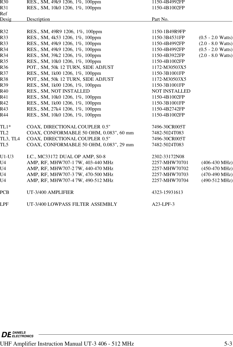DEDANIELSELECTRONICSUHF Amplifier Instruction Manual UT-3 406 - 512 MHz5-3R30 RES., SM, 49k9 1206, 1%, 100ppm  1150-4B4992FPR31RES., SM, 10k0 1206, 1%, 100ppm  1150-4B1002FPRefDesig                  Description                                                                            Part        No.                                               R32RES., SM, 49R9 1206, 1%, 100ppm  1150-1B49R9FPR33RES., SM, 4k53 1206, 1%, 100ppm 1150-3B4531FP (0.5 - 2.0 Watts)R33RES., SM, 49k9 1206, 1%, 100ppm 1150-4B4992FP (2.0 - 8.0 Watts)R34RES., SM, 49k9 1206, 1%, 100ppm 1150-4B4992FP (0.5 - 2.0 Watts)R34RES., SM, 39k2 1206, 1%, 100ppm 1150-4B3922FP (2.0 - 8.0 Watts)R35RES., SM, 10k0 1206, 1%, 100ppm  1150-4B1002FPR36 POT., SM, 50k 12 TURN, SIDE ADJUST  1172-M30503X5R37RES., SM, 1k00 1206, 1%, 100ppm  1150-3B1001FPR38POT., SM, 50k 12 TURN, SIDE ADJUST  1172-M30503X5R39RES., SM, 1k00 1206, 1%, 100ppm  1150-3B1001FPR40RES., SM, NOT INSTALLED   NOT INSTALLEDR41RES., SM, 10k0 1206, 1%, 100ppm  1150-4B1002FPR42RES., SM, 1k00 1206, 1%, 100ppm  1150-3B1001FPR43RES., SM, 27k4 1206, 1%, 100ppm  1150-4B2742FPR44RES., SM, 10k0 1206, 1%, 100ppm  1150-4B1002FPTL1* COAX, DIRECTIONAL COUPLER 0.5&quot;  7496-30CR005TTL2 COAX, CONFORMABLE 50 OHM, 0.083&quot;, 60 mm  7482-5024T083TL3, TL4 COAX, DIRECTIONAL COUPLER 0.5&quot;  7496-30CR005TTL5 COAX, CONFORMABLE 50 OHM, 0.083&quot;, 29 mm  7482-5024T083U1-U3I.C., MC33172 DUAL OP AMP, S0-8  2302-33172N08U4AMP, RF, MHW707-1 7W, 403-440 MHz 2257-MHW70701 (406-430 MHz)U4AMP, RF, MHW707-2 7W, 440-470 MHz 2257-MHW70702 (450-470 MHz)U4AMP, RF, MHW707-3 7W, 470-500 MHz 2257-MHW70703 (470-490 MHz)U4AMP, RF, MHW707-4 7W, 490-512 MHz 2257-MHW70704 (490-512 MHz)PCB UT-3/400 AMPLIFIER  4323-15931613LPF UT-3/400 LOWPASS FILTER ASSEMBLY  A23-LPF-3