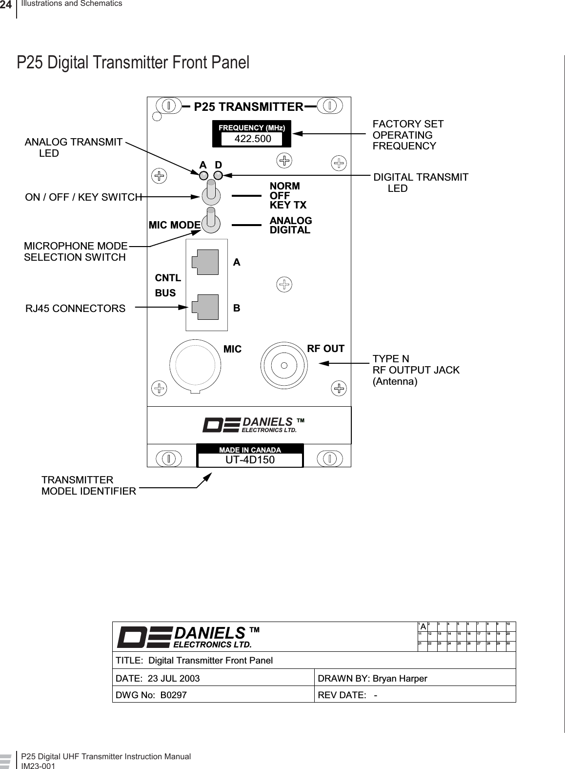 P25 Digital UHF Transmitter Instruction ManualIM23-001Illustrations and Schematics24P25 Digital Transmitter Front PanelDATE:  23 JUL 2003TITLE:  Digital Transmitter Front PanelDRAWN BY: Bryan HarperREV DATE:   -DWG No:  B0297DANIELSELECTRONICS LTD.TM111212122231323414245152561626717278182891929102030AP25 TRANSMITTERTRANSMITTERMODEL IDENTIFIER    MICROPHONE MODESELECTION SWITCHTYPE N        RF OUTPUT JACK(Antenna)   RJ45 CONNECTORSFACTORY SET     OPERATINGFREQUENCYMADE IN CANADAUT-4D150ANALOG TRANSMIT      LED422.500CNTLBUSABMIC RF OUTADOFFKEY TXNORMFREQUENCY (MHz)MADE IN CANADADANIELSELECTRONICS LTD.TMDIGITAL TRANSMIT      LEDMIC MODE DIGITALANALOGON / OFF / KEY SWITCH