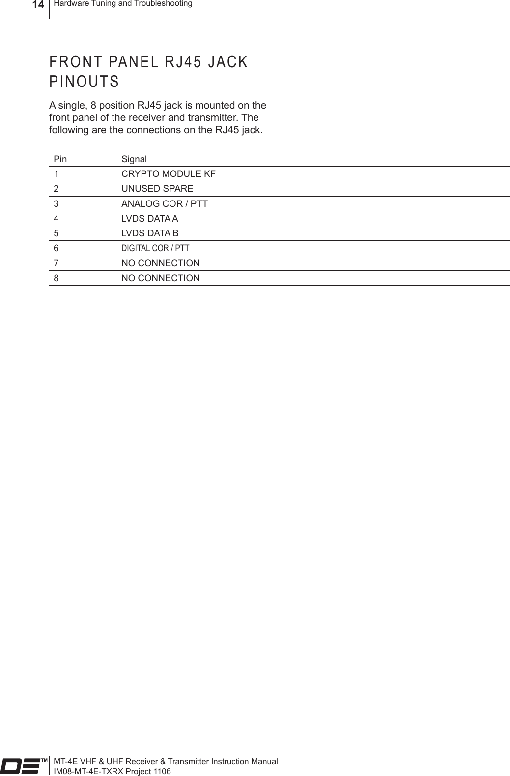 MT-4E VHF &amp; UHF Receiver &amp; Transmitter Instruction ManualIM08-MT-4E-TXRX Project 1106Hardware Tuning and Troubleshooting14FRONT PANEL RJ45 JACK PINOUTSA single, 8 position RJ45 jack is mounted on the front panel of the receiver and transmitter. The following are the connections on the RJ45 jack.Pin Signal1CRYPTO MODULE KF2 UNUSED SPARE3ANALOG COR / PTT4 LVDS DATA A5 LVDS DATA B6DIGITAL COR / PTT7 NO CONNECTION8 NO CONNECTION
