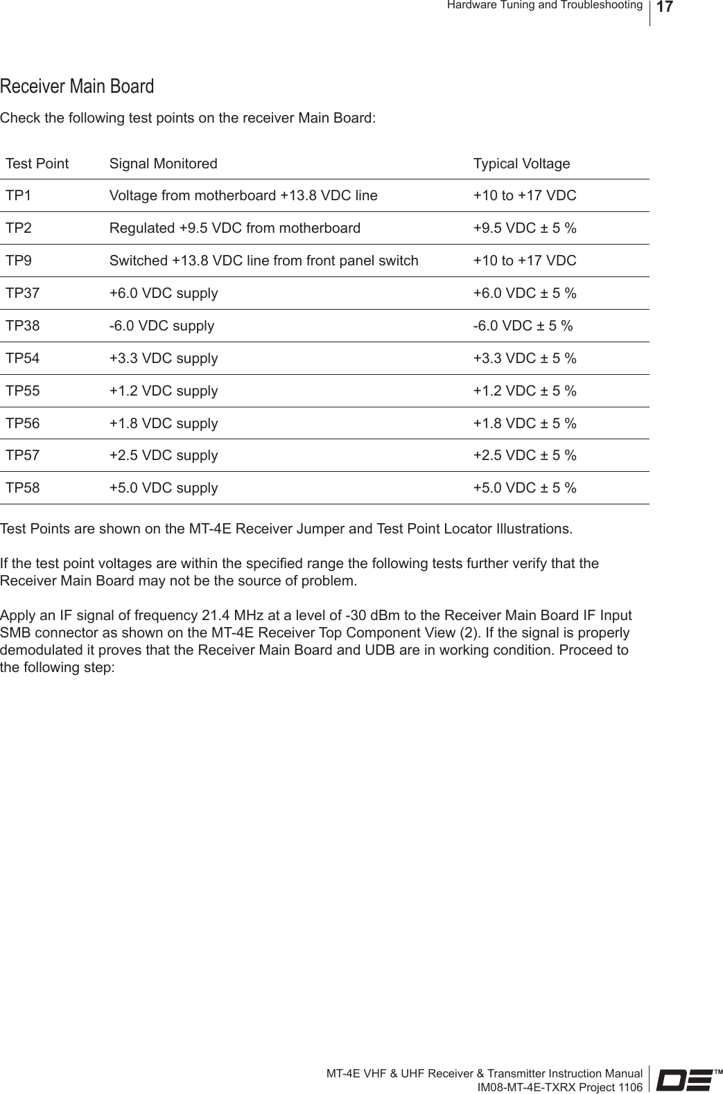 MT-4E VHF &amp; UHF Receiver &amp; Transmitter Instruction ManualIM08-MT-4E-TXRX Project 1106Hardware Tuning and Troubleshooting 17Receiver Main BoardCheck the following test points on the receiver Main Board:Test Point Signal Monitored Typical VoltageTP1 Voltage from motherboard +13.8 VDC line +10 to +17 VDCTP2 Regulated +9.5 VDC from motherboard +9.5 VDC ± 5 %TP9 Switched +13.8 VDC line from front panel switch +10 to +17 VDCTP37 +6.0 VDC supply +6.0 VDC ± 5 %TP38 -6.0 VDC supply -6.0 VDC ± 5 %TP54 +3.3 VDC supply +3.3 VDC ± 5 %TP55 +1.2 VDC supply +1.2 VDC ± 5 %TP56 +1.8 VDC supply +1.8 VDC ± 5 %TP57 +2.5 VDC supply +2.5 VDC ± 5 %TP58 +5.0 VDC supply +5.0 VDC ± 5 %Test Points are shown on the MT-4E Receiver Jumper and Test Point Locator Illustrations.If the test point voltages are within the specied range the following tests further verify that the Receiver Main Board may not be the source of problem.Apply an IF signal of frequency 21.4 MHz at a level of -30 dBm to the Receiver Main Board IF Input SMB connector as shown on the MT-4E Receiver Top Component View (2). If the signal is properly demodulated it proves that the Receiver Main Board and UDB are in working condition. Proceed to the following step: