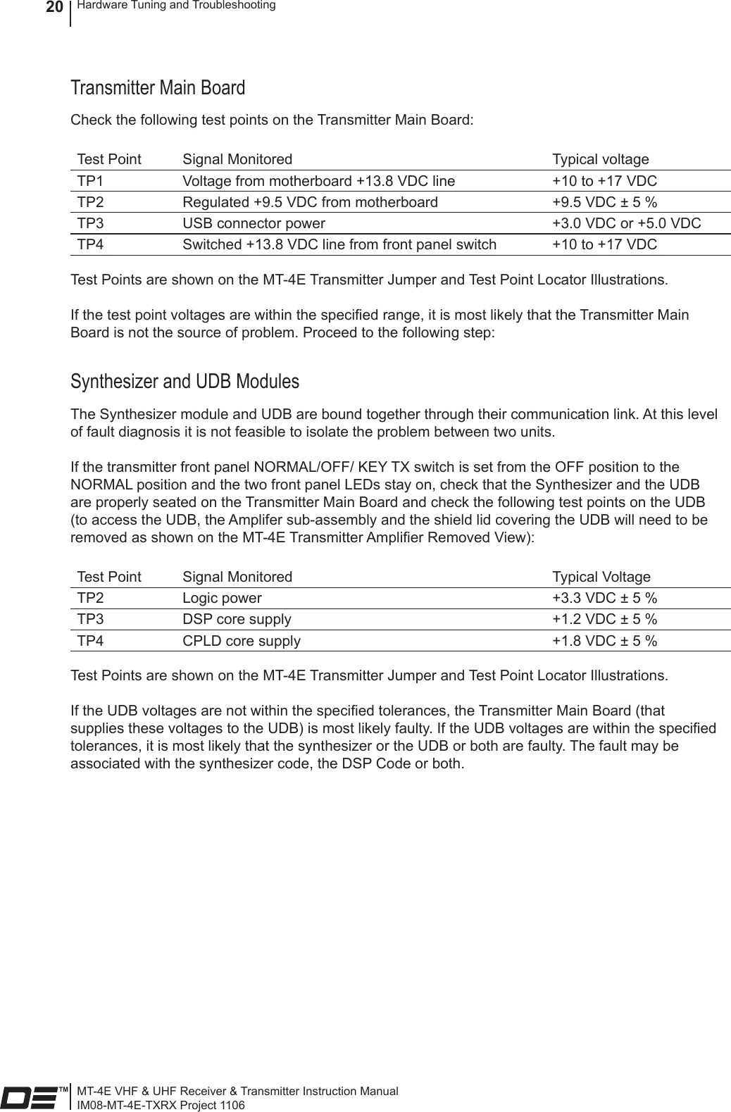 MT-4E VHF &amp; UHF Receiver &amp; Transmitter Instruction ManualIM08-MT-4E-TXRX Project 1106Hardware Tuning and Troubleshooting20Transmitter Main BoardCheck the following test points on the Transmitter Main Board:Test Point Signal Monitored Typical voltageTP1 Voltage from motherboard +13.8 VDC line +10 to +17 VDCTP2 Regulated +9.5 VDC from motherboard +9.5 VDC ± 5 %TP3 USB connector power +3.0 VDC or +5.0 VDCTP4 Switched +13.8 VDC line from front panel switch +10 to +17 VDCTest Points are shown on the MT-4E Transmitter Jumper and Test Point Locator Illustrations.If the test point voltages are within the specied range, it is most likely that the Transmitter Main Board is not the source of problem. Proceed to the following step:Synthesizer and UDB ModulesThe Synthesizer module and UDB are bound together through their communication link. At this level of fault diagnosis it is not feasible to isolate the problem between two units.If the transmitter front panel NORMAL/OFF/ KEY TX switch is set from the OFF position to the NORMAL position and the two front panel LEDs stay on, check that the Synthesizer and the UDB are properly seated on the Transmitter Main Board and check the following test points on the UDB (to access the UDB, the Amplifer sub-assembly and the shield lid covering the UDB will need to be removed as shown on the MT-4E Transmitter Amplier Removed View):Test Point Signal Monitored Typical VoltageTP2 Logic power +3.3 VDC ± 5 %TP3 DSP core supply +1.2 VDC ± 5 %TP4 CPLD core supply +1.8 VDC ± 5 %Test Points are shown on the MT-4E Transmitter Jumper and Test Point Locator Illustrations.If the UDB voltages are not within the specied tolerances, the Transmitter Main Board (that supplies these voltages to the UDB) is most likely faulty. If the UDB voltages are within the specied tolerances, it is most likely that the synthesizer or the UDB or both are faulty. The fault may be associated with the synthesizer code, the DSP Code or both.