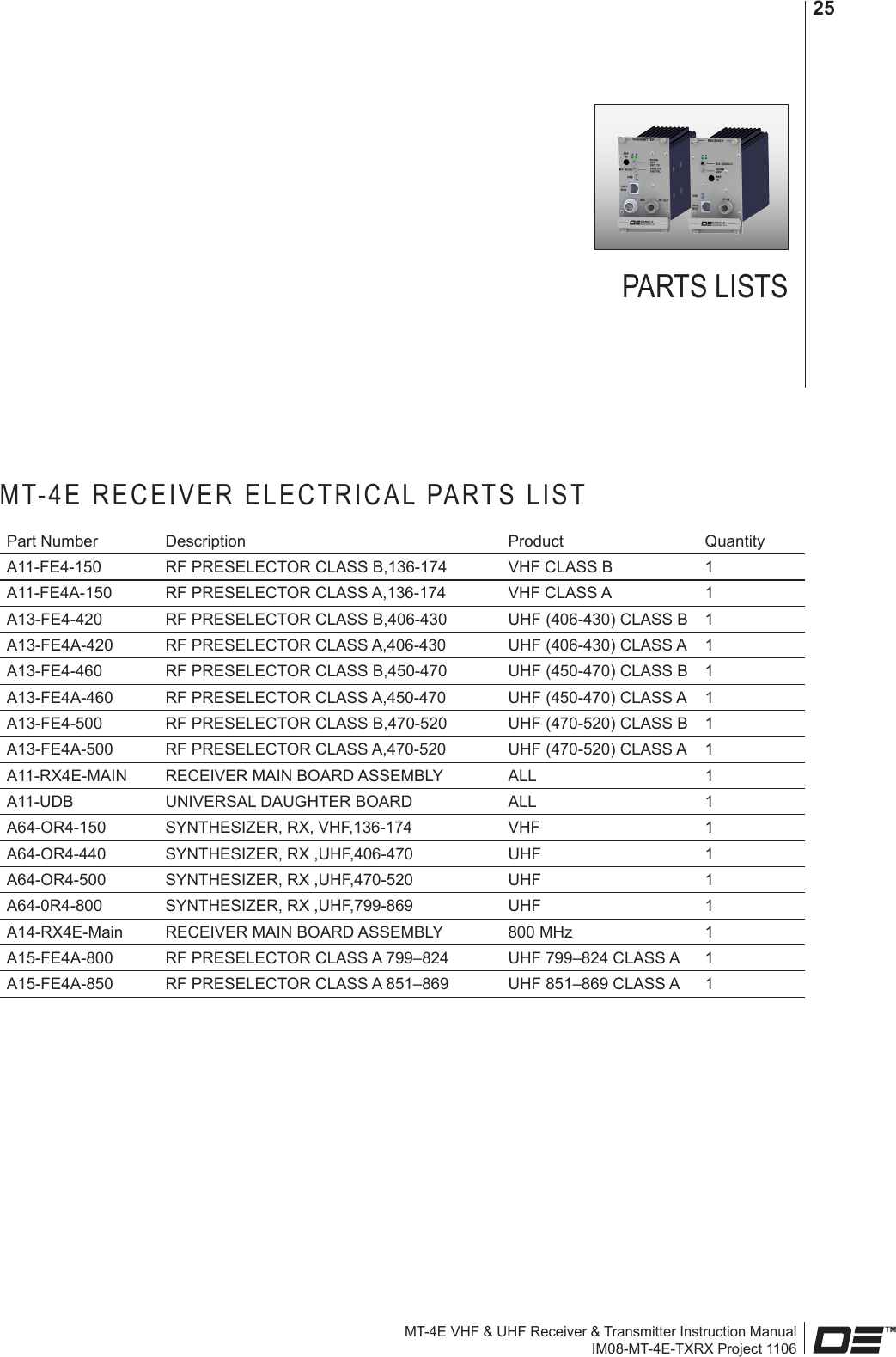 MT-4E VHF &amp; UHF Receiver &amp; Transmitter Instruction ManualIM08-MT-4E-TXRX Project 110625PARTS LISTSMT-4E RECEIVER ELECTRICAL PARTS LISTPart Number Description Product QuantityA11-FE4-150 RF PRESELECTOR CLASS B,136-174 VHF CLASS B 1A11-FE4A-150 RF PRESELECTOR CLASS A,136-174 VHF CLASS A 1A13-FE4-420 RF PRESELECTOR CLASS B,406-430 UHF (406-430) CLASS B 1A13-FE4A-420 RF PRESELECTOR CLASS A,406-430 UHF (406-430) CLASS A 1A13-FE4-460 RF PRESELECTOR CLASS B,450-470 UHF (450-470) CLASS B 1A13-FE4A-460 RF PRESELECTOR CLASS A,450-470 UHF (450-470) CLASS A 1A13-FE4-500 RF PRESELECTOR CLASS B,470-520 UHF (470-520) CLASS B 1A13-FE4A-500 RF PRESELECTOR CLASS A,470-520 UHF (470-520) CLASS A 1A11-RX4E-MAIN RECEIVER MAIN BOARD ASSEMBLY ALL 1A11-UDB UNIVERSAL DAUGHTER BOARD ALL 1A64-OR4-150 SYNTHESIZER, RX, VHF,136-174 VHF 1A64-OR4-440 SYNTHESIZER, RX ,UHF,406-470 UHF 1A64-OR4-500 SYNTHESIZER, RX ,UHF,470-520 UHF 1A64-0R4-800 SYNTHESIZER, RX ,UHF,799-869 UHF 1A14-RX4E-Main RECEIVER MAIN BOARD ASSEMBLY 800 MHz 1A15-FE4A-800 RF PRESELECTOR CLASS A 799–824  UHF 799–824 CLASS A 1A15-FE4A-850 RF PRESELECTOR CLASS A 851–869 UHF 851–869 CLASS A 1