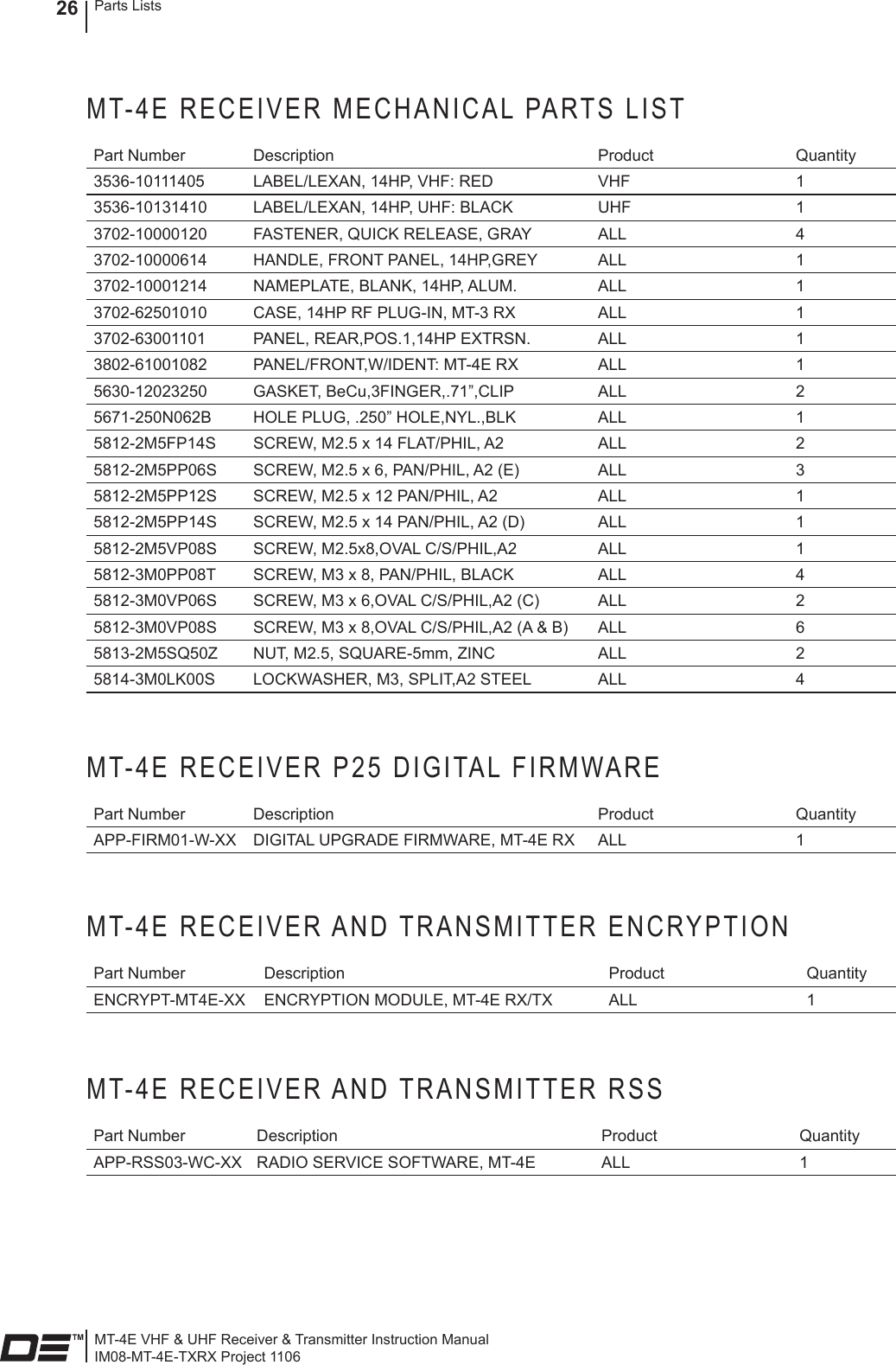 MT-4E VHF &amp; UHF Receiver &amp; Transmitter Instruction ManualIM08-MT-4E-TXRX Project 1106Parts Lists26MT-4E RECEIVER MECHANICAL PARTS LISTPart Number Description Product Quantity3536-10111405 LABEL/LEXAN, 14HP, VHF: RED VHF 13536-10131410 LABEL/LEXAN, 14HP, UHF: BLACK UHF 13702-10000120 FASTENER, QUICK RELEASE, GRAY ALL 43702-10000614 HANDLE, FRONT PANEL, 14HP,GREY ALL 13702-10001214 NAMEPLATE, BLANK, 14HP, ALUM. ALL 13702-62501010 CASE, 14HP RF PLUG-IN, MT-3 RX ALL 13702-63001101 PANEL, REAR,POS.1,14HP EXTRSN. ALL 13802-61001082 PANEL/FRONT,W/IDENT: MT-4E RX ALL 15630-12023250 GASKET, BeCu,3FINGER,.71”,CLIP ALL 25671-250N062B HOLE PLUG, .250” HOLE,NYL.,BLK ALL 15812-2M5FP14S SCREW, M2.5 x 14 FLAT/PHIL, A2 ALL 25812-2M5PP06S SCREW, M2.5 x 6, PAN/PHIL, A2 (E) ALL 35812-2M5PP12S SCREW, M2.5 x 12 PAN/PHIL, A2 ALL 15812-2M5PP14S SCREW, M2.5 x 14 PAN/PHIL, A2 (D) ALL 15812-2M5VP08S SCREW, M2.5x8,OVAL C/S/PHIL,A2 ALL 15812-3M0PP08T SCREW, M3 x 8, PAN/PHIL, BLACK ALL 45812-3M0VP06S SCREW, M3 x 6,OVAL C/S/PHIL,A2 (C) ALL 25812-3M0VP08S SCREW, M3 x 8,OVAL C/S/PHIL,A2 (A &amp; B) ALL 65813-2M5SQ50Z NUT, M2.5, SQUARE-5mm, ZINC ALL 25814-3M0LK00S LOCKWASHER, M3, SPLIT,A2 STEEL ALL 4MT-4E RECEIVER P25 DIGITAL FIRMWAREPart Number Description Product QuantityAPP-FIRM01-W-XX DIGITAL UPGRADE FIRMWARE, MT-4E RX ALL 1MT-4E RECEIVER AND TRANSMITTER ENCRYPTIONPart Number Description Product QuantityENCRYPT-MT4E-XX ENCRYPTION MODULE, MT-4E RX/TX ALL 1MT-4E RECEIVER AND TRANSMITTER RSSPart Number Description Product QuantityAPP-RSS03-WC-XX RADIO SERVICE SOFTWARE, MT-4E ALL 1