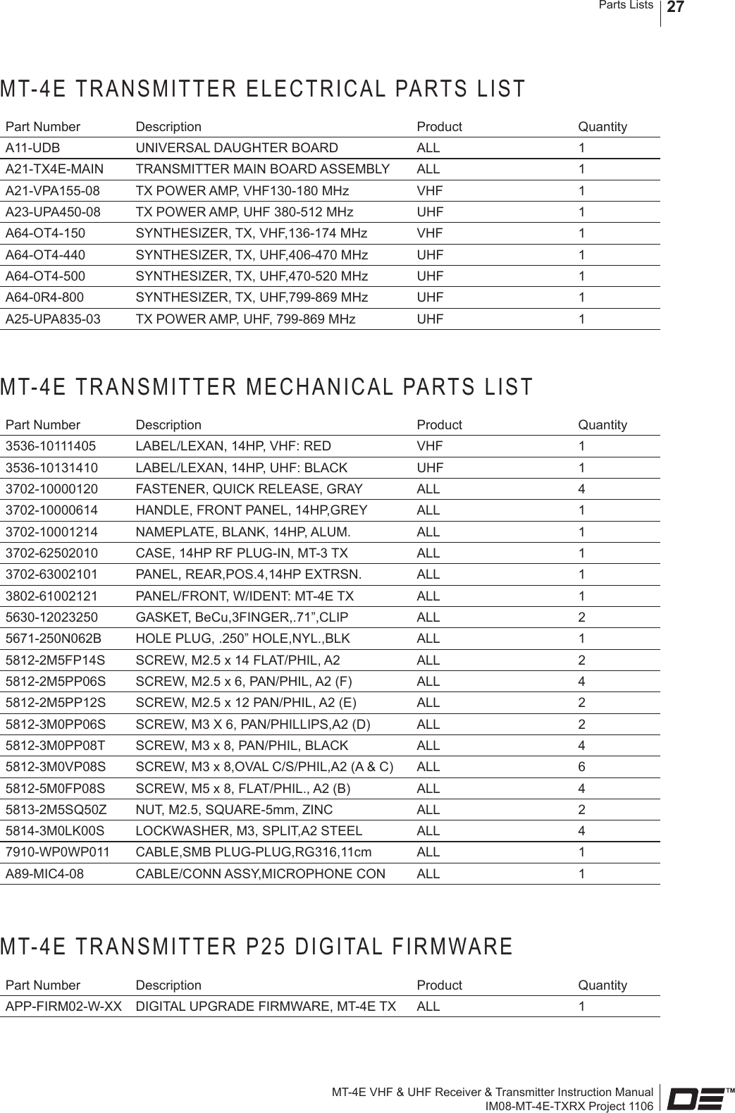 MT-4E VHF &amp; UHF Receiver &amp; Transmitter Instruction ManualIM08-MT-4E-TXRX Project 1106Parts Lists 27MT-4E TRANSMITTER ELECTRICAL PARTS LISTPart Number Description Product QuantityA11-UDB UNIVERSAL DAUGHTER BOARD ALL 1A21-TX4E-MAIN TRANSMITTER MAIN BOARD ASSEMBLY ALL 1A21-VPA155-08 TX POWER AMP, VHF130-180 MHz VHF 1A23-UPA450-08 TX POWER AMP, UHF 380-512 MHz UHF 1A64-OT4-150 SYNTHESIZER, TX, VHF,136-174 MHz VHF 1A64-OT4-440 SYNTHESIZER, TX, UHF,406-470 MHz UHF 1A64-OT4-500 SYNTHESIZER, TX, UHF,470-520 MHz UHF 1A64-0R4-800 SYNTHESIZER, TX, UHF,799-869 MHz UHF 1A25-UPA835-03 TX POWER AMP, UHF, 799-869 MHz UHF 1MT-4E TRANSMITTER MECHANICAL PARTS LISTPart Number Description Product Quantity3536-10111405 LABEL/LEXAN, 14HP, VHF: RED VHF 13536-10131410 LABEL/LEXAN, 14HP, UHF: BLACK UHF 13702-10000120 FASTENER, QUICK RELEASE, GRAY ALL 43702-10000614 HANDLE, FRONT PANEL, 14HP,GREY ALL 13702-10001214 NAMEPLATE, BLANK, 14HP, ALUM. ALL 13702-62502010 CASE, 14HP RF PLUG-IN, MT-3 TX ALL 13702-63002101 PANEL, REAR,POS.4,14HP EXTRSN. ALL 13802-61002121 PANEL/FRONT, W/IDENT: MT-4E TX ALL 15630-12023250 GASKET, BeCu,3FINGER,.71”,CLIP ALL 25671-250N062B HOLE PLUG, .250” HOLE,NYL.,BLK ALL 15812-2M5FP14S SCREW, M2.5 x 14 FLAT/PHIL, A2 ALL 25812-2M5PP06S SCREW, M2.5 x 6, PAN/PHIL, A2 (F) ALL 45812-2M5PP12S SCREW, M2.5 x 12 PAN/PHIL, A2 (E) ALL 25812-3M0PP06S SCREW, M3 X 6, PAN/PHILLIPS,A2 (D) ALL 25812-3M0PP08T SCREW, M3 x 8, PAN/PHIL, BLACK ALL 45812-3M0VP08S SCREW, M3 x 8,OVAL C/S/PHIL,A2 (A &amp; C) ALL 65812-5M0FP08S SCREW, M5 x 8, FLAT/PHIL., A2 (B) ALL 45813-2M5SQ50Z NUT, M2.5, SQUARE-5mm, ZINC ALL 25814-3M0LK00S LOCKWASHER, M3, SPLIT,A2 STEEL ALL 47910-WP0WP011 CABLE,SMB PLUG-PLUG,RG316,11cm ALL 1A89-MIC4-08 CABLE/CONN ASSY,MICROPHONE CON ALL 1MT-4E TRANSMITTER P25 DIGITAL FIRMWAREPart Number Description Product QuantityAPP-FIRM02-W-XX DIGITAL UPGRADE FIRMWARE, MT-4E TX ALL 1