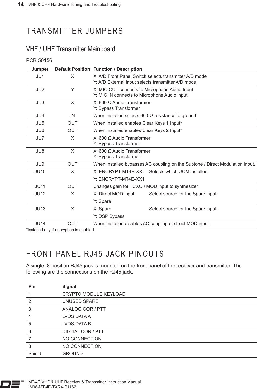 MT-4E VHF &amp; UHF Receiver &amp; Transmitter Instruction ManualIM08-MT-4E-TXRX-P1162VHF &amp; UHF Hardware Tuning and Troubleshooting14TRANSMITTER JUMPERSVHF / UHF Transmitter Mainboard PCB 50156Jumper Default Position Function / DescriptionJU1 X X: A/D Front Panel Switch selects transmitter A/D mode Y: A/D External Input selects transmitter A/D modeJU2 Y X: MIC OUT connects to Microphone Audio Input Y: MIC IN connects to Microphone Audio inputJU3 X X: 600 Ω Audio Transformer Y: Bypass TransformerJU4 IN When installed selects 600 Ω resistance to groundJU5 OUT When installed enables Clear Keys 1 Input*JU6 OUT When installed enables Clear Keys 2 Input*JU7 X X: 600 Ω Audio Transformer Y: Bypass TransformerJU8 X X: 600 Ω Audio Transformer Y: Bypass TransformerJU9 OUT When installed bypasses AC coupling on the Subtone / Direct Modulation input.JU10 X X: ENCRYPT-MT4E-XXY: ENCRYPT-MT4E-XX1Selects which UCM installedJU11 OUT Changes gain for TCXO / MOD input to synthesizer JU12 X X: Direct MOD inputY: SpareSelect source for the Spare input.JU13 X X: SpareY: DSP BypassSelect source for the Spare input.JU14 OUT When installed disables AC coupling of direct MOD input.*Installed ony if encryption is enabled. FRONT PANEL RJ45 JACK PINOUTSA single, 8-position RJ45 jack is mounted on the front panel of the receiver and transmitter. The following are the connections on the RJ45 jack.Pin Signal1 CRYPTO MODULE KEYLOAD2 UNUSED SPARE3ANALOG COR / PTT4 LVDS DATA A5 LVDS DATA B6DIGITAL COR / PTT7 NO CONNECTION8 NO CONNECTIONShield GROUND