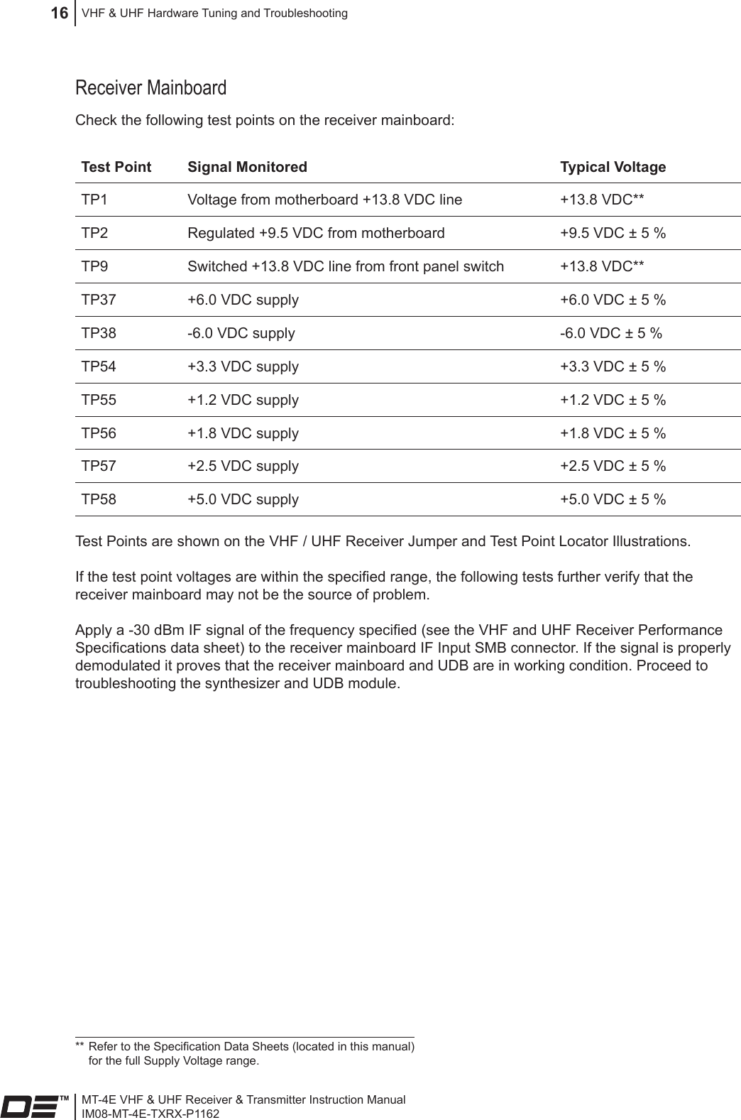 MT-4E VHF &amp; UHF Receiver &amp; Transmitter Instruction ManualIM08-MT-4E-TXRX-P1162VHF &amp; UHF Hardware Tuning and Troubleshooting16Receiver MainboardCheck the following test points on the receiver mainboard:Test Point Signal Monitored Typical VoltageTP1 Voltage from motherboard +13.8 VDC line +13.8 VDC**TP2 Regulated +9.5 VDC from motherboard +9.5 VDC ± 5 %TP9 Switched +13.8 VDC line from front panel switch +13.8 VDC**TP37 +6.0 VDC supply +6.0 VDC ± 5 %TP38 -6.0 VDC supply -6.0 VDC ± 5 %TP54 +3.3 VDC supply +3.3 VDC ± 5 %TP55 +1.2 VDC supply +1.2 VDC ± 5 %TP56 +1.8 VDC supply +1.8 VDC ± 5 %TP57 +2.5 VDC supply +2.5 VDC ± 5 %TP58 +5.0 VDC supply +5.0 VDC ± 5 %Test Points are shown on the VHF / UHF Receiver Jumper and Test Point Locator Illustrations.If the test point voltages are within the specied range, the following tests further verify that the receiver mainboard may not be the source of problem.Apply a -30 dBm IF signal of the frequency specied (see the VHF and UHF Receiver Performance Specications data sheet) to the receiver mainboard IF Input SMB connector. If the signal is properly demodulated it proves that the receiver mainboard and UDB are in working condition. Proceed to troubleshooting the synthesizer and UDB module.** Refer to the Specication Data Sheets (located in this manual)  for the full Supply Voltage range.