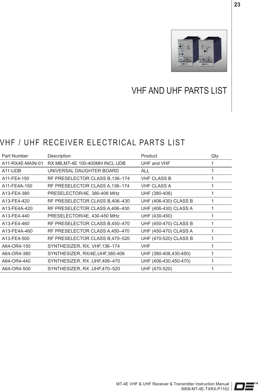 MT-4E VHF &amp; UHF Receiver &amp; Transmitter Instruction ManualIM08-MT-4E-TXRX-P116223VHF AND UHF PARTS LISTVHF / UHF RECEIVER ELECTRICAL PARTS LISTPart Number Description Product QtyA11-RX4E-MAIN-01 RX MB,MT-4E 100-400MH INCL UDB UHF and VHF 1A11-UDB UNIVERSAL DAUGHTER BOARD ALL 1A11-FE4-150 RF PRESELECTOR CLASS B,136–174 VHF CLASS B 1A11-FE4A-150 RF PRESELECTOR CLASS A,136–174 VHF CLASS A 1A13-FE4-380 PRESELECTOR/4E, 380-406 MHz UHF (380-406) 1A13-FE4-420 RF PRESELECTOR CLASS B,406–430 UHF (406-430) CLASS B 1A13-FE4A-420 RF PRESELECTOR CLASS A,406–430 UHF (406-430) CLASS A 1A13-FE4-440 PRESELECTOR/4E, 430-450 MHz UHF (430-450) 1A13-FE4-460 RF PRESELECTOR CLASS B,450–470 UHF (450-470) CLASS B 1A13-FE4A-460 RF PRESELECTOR CLASS A,450–470 UHF (450-470) CLASS A 1A13-FE4-500 RF PRESELECTOR CLASS B,470–520 UHF (470-520) CLASS B 1A64-OR4-150 SYNTHESIZER, RX, VHF,136–174 VHF 1A64-OR4-380 SYNTHESIZER, RX/4E,UHF,380-406 UHF (380-406,430-450) 1A64-OR4-440 SYNTHESIZER, RX ,UHF,406–470 UHF (406-430,450-470) 1A64-OR4-500 SYNTHESIZER, RX ,UHF,470–520 UHF (470-520) 1