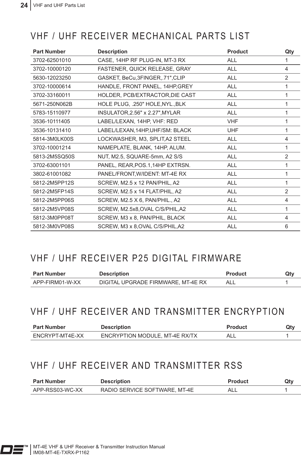 MT-4E VHF &amp; UHF Receiver &amp; Transmitter Instruction ManualIM08-MT-4E-TXRX-P1162VHF and UHF Parts List24VHF / UHF RECEIVER MECHANICAL PARTS LISTPart Number Description Product Qty3702-62501010 CASE, 14HP RF PLUG-IN, MT-3 RX ALL 13702-10000120 FASTENER, QUICK RELEASE, GRAY ALL 45630-12023250 GASKET, BeCu,3FINGER,.71&quot;,CLIP ALL 23702-10000614 HANDLE, FRONT PANEL, 14HP,GREY ALL 13702-33160011 HOLDER, PCB/EXTRACTOR,DIE CAST ALL 15671-250N062B HOLE PLUG, .250&quot; HOLE,NYL.,BLK ALL 15783-15110977 INSULATOR,2.56&quot; x 2.27&quot;,MYLAR ALL 13536-10111405 LABEL/LEXAN, 14HP, VHF: RED VHF 13536-10131410 LABEL/LEXAN,14HP,UHF/SM: BLACK UHF 15814-3M0LK00S LOCKWASHER, M3, SPLIT,A2 STEEL ALL 43702-10001214 NAMEPLATE, BLANK, 14HP, ALUM. ALL 15813-2M5SQ50S NUT, M2.5, SQUARE-5mm, A2 S/S ALL 23702-63001101 PANEL, REAR,POS.1,14HP EXTRSN. ALL 13802-61001082 PANEL/FRONT,W/IDENT: MT-4E RX ALL 15812-2M5PP12S SCREW, M2.5 x 12 PAN/PHIL, A2 ALL 15812-2M5FP14S SCREW, M2.5 x 14 FLAT/PHIL, A2 ALL 25812-2M5PP06S SCREW, M2.5 X 6, PAN/PHIL., A2 ALL 45812-2M5VP08S SCREW, M2.5x8,OVAL C/S/PHIL,A2 ALL 15812-3M0PP08T SCREW, M3 x 8, PAN/PHIL, BLACK ALL 45812-3M0VP08S SCREW, M3 x 8,OVAL C/S/PHIL,A2 ALL 6VHF / UHF RECEIVER P25 DIGITAL FIRMWAREPart Number Description Product QtyAPP-FIRM01-W-XX DIGITAL UPGRADE FIRMWARE, MT-4E RX ALL 1VHF / UHF RECEIVER AND TRANSMITTER ENCRYPTIONPart Number Description Product QtyENCRYPT-MT4E-XX ENCRYPTION MODULE, MT-4E RX/TX ALL 1VHF / UHF RECEIVER AND TRANSMITTER RSSPart Number Description Product QtyAPP-RSS03-WC-XX RADIO SERVICE SOFTWARE, MT-4E ALL 1