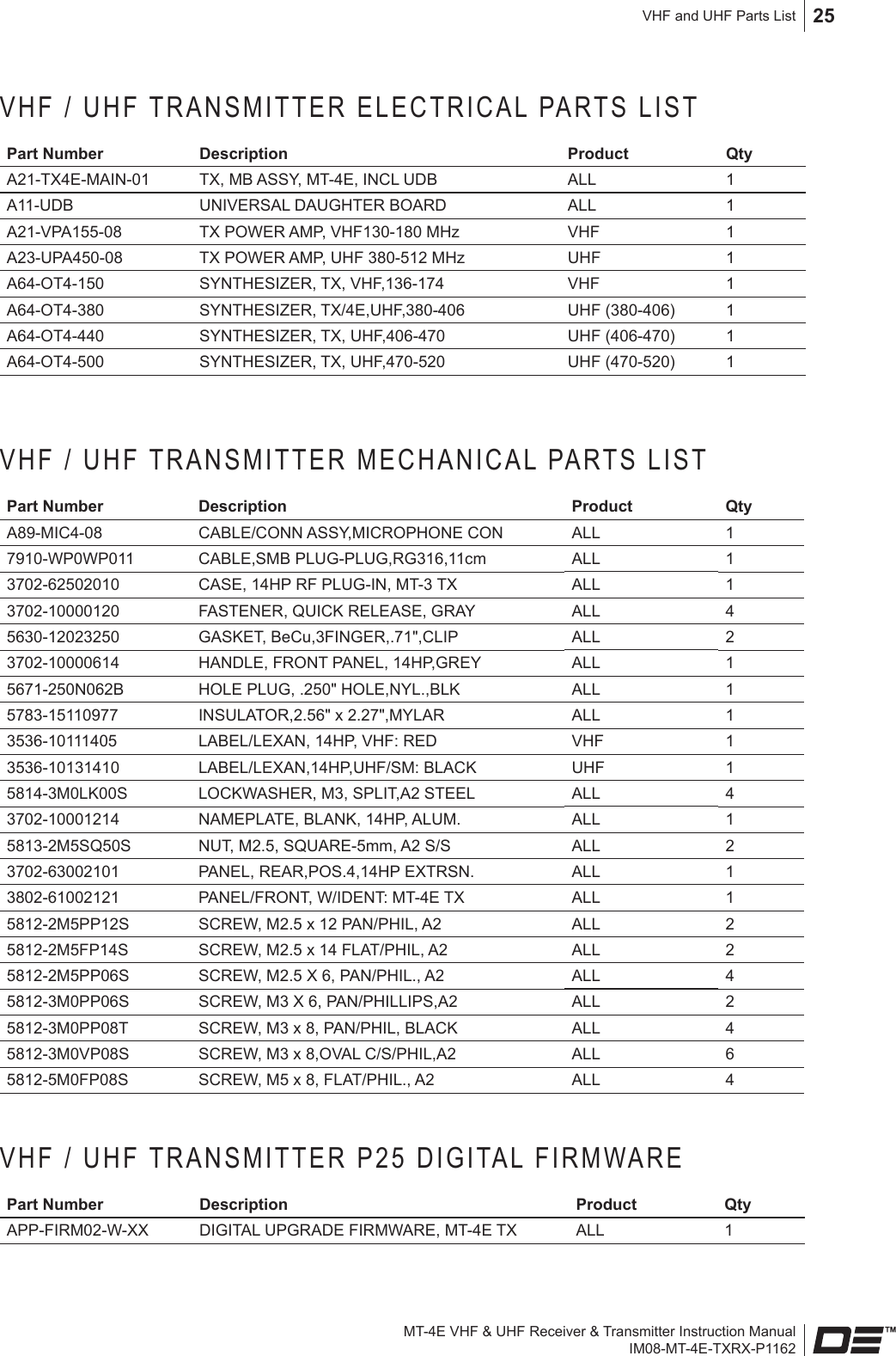 MT-4E VHF &amp; UHF Receiver &amp; Transmitter Instruction ManualIM08-MT-4E-TXRX-P1162VHF and UHF Parts List 25VHF / UHF TRANSMITTER ELECTRICAL PARTS LISTPart Number Description Product QtyA21-TX4E-MAIN-01 TX, MB ASSY, MT-4E, INCL UDB ALL 1A11-UDB UNIVERSAL DAUGHTER BOARD ALL 1A21-VPA155-08 TX POWER AMP, VHF130-180 MHz VHF 1A23-UPA450-08 TX POWER AMP, UHF 380-512 MHz UHF 1A64-OT4-150 SYNTHESIZER, TX, VHF,136-174 VHF 1A64-OT4-380 SYNTHESIZER, TX/4E,UHF,380-406 UHF (380-406) 1A64-OT4-440 SYNTHESIZER, TX, UHF,406-470 UHF (406-470) 1A64-OT4-500 SYNTHESIZER, TX, UHF,470-520 UHF (470-520) 1VHF / UHF TRANSMITTER MECHANICAL PARTS LISTPart Number Description Product QtyA89-MIC4-08 CABLE/CONN ASSY,MICROPHONE CON ALL 17910-WP0WP011 CABLE,SMB PLUG-PLUG,RG316,11cm ALL 13702-62502010 CASE, 14HP RF PLUG-IN, MT-3 TX ALL 13702-10000120 FASTENER, QUICK RELEASE, GRAY ALL 45630-12023250 GASKET, BeCu,3FINGER,.71&quot;,CLIP ALL 23702-10000614 HANDLE, FRONT PANEL, 14HP,GREY ALL 15671-250N062B HOLE PLUG, .250&quot; HOLE,NYL.,BLK ALL 15783-15110977 INSULATOR,2.56&quot; x 2.27&quot;,MYLAR ALL 13536-10111405 LABEL/LEXAN, 14HP, VHF: RED VHF 13536-10131410 LABEL/LEXAN,14HP,UHF/SM: BLACK UHF 15814-3M0LK00S LOCKWASHER, M3, SPLIT,A2 STEEL ALL 43702-10001214 NAMEPLATE, BLANK, 14HP, ALUM. ALL 15813-2M5SQ50S NUT, M2.5, SQUARE-5mm, A2 S/S ALL 23702-63002101 PANEL, REAR,POS.4,14HP EXTRSN. ALL 13802-61002121 PANEL/FRONT, W/IDENT: MT-4E TX ALL 15812-2M5PP12S SCREW, M2.5 x 12 PAN/PHIL, A2 ALL 25812-2M5FP14S SCREW, M2.5 x 14 FLAT/PHIL, A2 ALL 25812-2M5PP06S SCREW, M2.5 X 6, PAN/PHIL., A2 ALL 45812-3M0PP06S SCREW, M3 X 6, PAN/PHILLIPS,A2 ALL 25812-3M0PP08T SCREW, M3 x 8, PAN/PHIL, BLACK ALL 45812-3M0VP08S SCREW, M3 x 8,OVAL C/S/PHIL,A2 ALL 65812-5M0FP08S SCREW, M5 x 8, FLAT/PHIL., A2 ALL 4VHF / UHF TRANSMITTER P25 DIGITAL FIRMWAREPart Number Description Product QtyAPP-FIRM02-W-XX DIGITAL UPGRADE FIRMWARE, MT-4E TX ALL 1