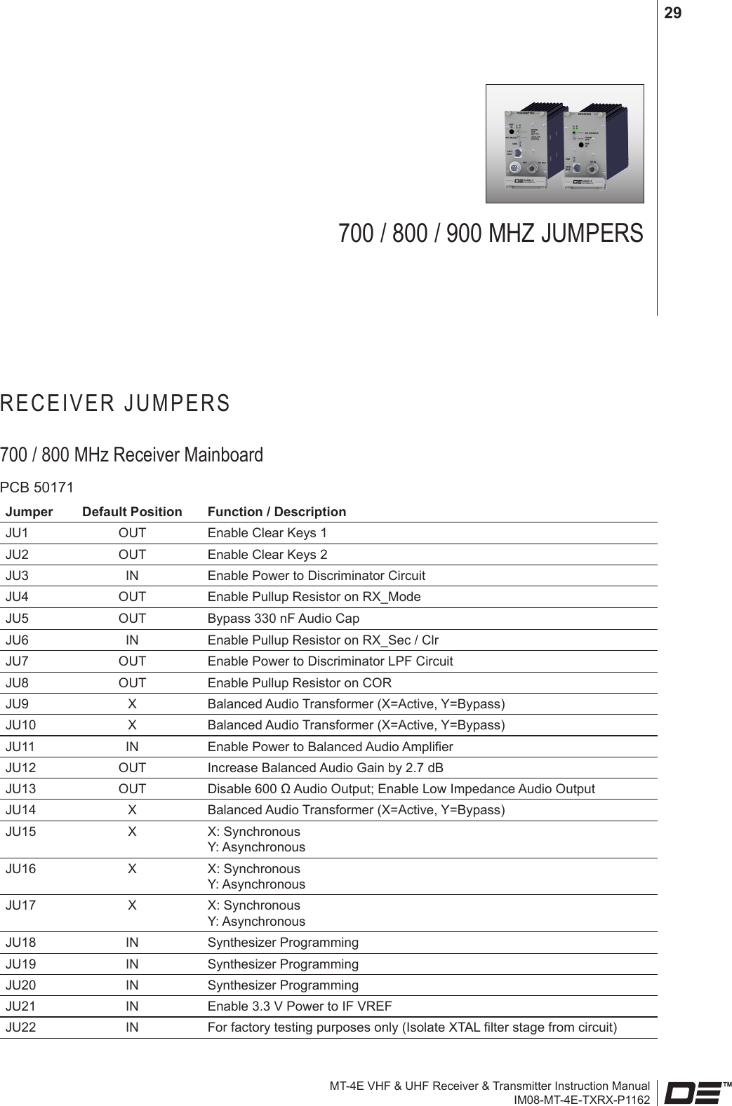 MT-4E VHF &amp; UHF Receiver &amp; Transmitter Instruction ManualIM08-MT-4E-TXRX-P116229700 / 800 / 900 MHZ JUMPERS RECEIVER JUMPERS700 / 800 MHz Receiver Mainboard PCB 50171Jumper  Default Position Function / DescriptionJU1 OUT Enable Clear Keys 1JU2 OUT Enable Clear Keys 2JU3 IN Enable Power to Discriminator CircuitJU4 OUT Enable Pullup Resistor on RX_ModeJU5 OUT Bypass 330 nF Audio CapJU6 IN Enable Pullup Resistor on RX_Sec / ClrJU7 OUT Enable Power to Discriminator LPF CircuitJU8 OUT Enable Pullup Resistor on CORJU9 X Balanced Audio Transformer (X=Active, Y=Bypass)JU10 X Balanced Audio Transformer (X=Active, Y=Bypass)JU11 IN Enable Power to Balanced Audio AmplierJU12 OUT Increase Balanced Audio Gain by 2.7 dBJU13 OUT Disable 600 Ω Audio Output; Enable Low Impedance Audio OutputJU14 X Balanced Audio Transformer (X=Active, Y=Bypass)JU15 X X: Synchronous Y: AsynchronousJU16 X X: Synchronous Y: AsynchronousJU17 X X: Synchronous Y: AsynchronousJU18 IN Synthesizer ProgrammingJU19 IN Synthesizer ProgrammingJU20 IN Synthesizer ProgrammingJU21 IN Enable 3.3 V Power to IF VREFJU22 IN For factory testing purposes only (Isolate XTAL lter stage from circuit)