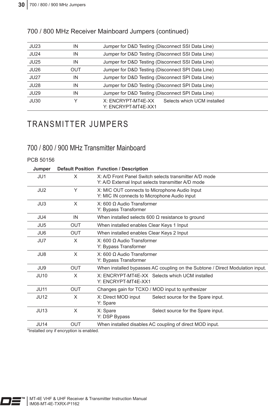 MT-4E VHF &amp; UHF Receiver &amp; Transmitter Instruction ManualIM08-MT-4E-TXRX-P1162700 / 800 / 900 MHz Jumpers30TRANSMITTER JUMPERS700 / 800 / 900 MHz Transmitter Mainboard PCB 50156Jumper Default Position Function / DescriptionJU1 X X: A/D Front Panel Switch selects transmitter A/D mode Y: A/D External Input selects transmitter A/D modeJU2 Y X: MIC OUT connects to Microphone Audio Input Y: MIC IN connects to Microphone Audio inputJU3 X X: 600 Ω Audio Transformer Y: Bypass TransformerJU4 IN When installed selects 600 Ω resistance to groundJU5 OUT When installed enables Clear Keys 1 InputJU6 OUT When installed enables Clear Keys 2 InputJU7 X X: 600 Ω Audio Transformer Y: Bypass TransformerJU8 X X: 600 Ω Audio Transformer Y: Bypass TransformerJU9 OUT When installed bypasses AC coupling on the Subtone / Direct Modulation input.JU10 X X: ENCRYPT-MT4E-XX Y: ENCRYPT-MT4E-XX1Selects which UCM installedJU11 OUT Changes gain for TCXO / MOD input to synthesizer JU12 X X: Direct MOD input Y: SpareSelect source for the Spare input.JU13 X X: Spare Y: DSP BypassSelect source for the Spare input.JU14 OUT When installed disables AC coupling of direct MOD input.*Installed ony if encryption is enabled. JU23 IN Jumper for D&amp;D Testing (Disconnect SSI Data Line)JU24 IN Jumper for D&amp;D Testing (Disconnect SSI Data Line)JU25 IN Jumper for D&amp;D Testing (Disconnect SSI Data Line)JU26 OUT Jumper for D&amp;D Testing (Disconnect SPI Data Line)JU27 IN Jumper for D&amp;D Testing (Disconnect SPI Data Line)JU28 IN Jumper for D&amp;D Testing (Disconnect SPI Data Line)JU29 IN Jumper for D&amp;D Testing (Disconnect SPI Data Line)JU30 Y X: ENCRYPT-MT4E-XX       Selects which UCM installed Y: ENCRYPT-MT4E-XX1700 / 800 MHz Receiver Mainboard Jumpers (continued)