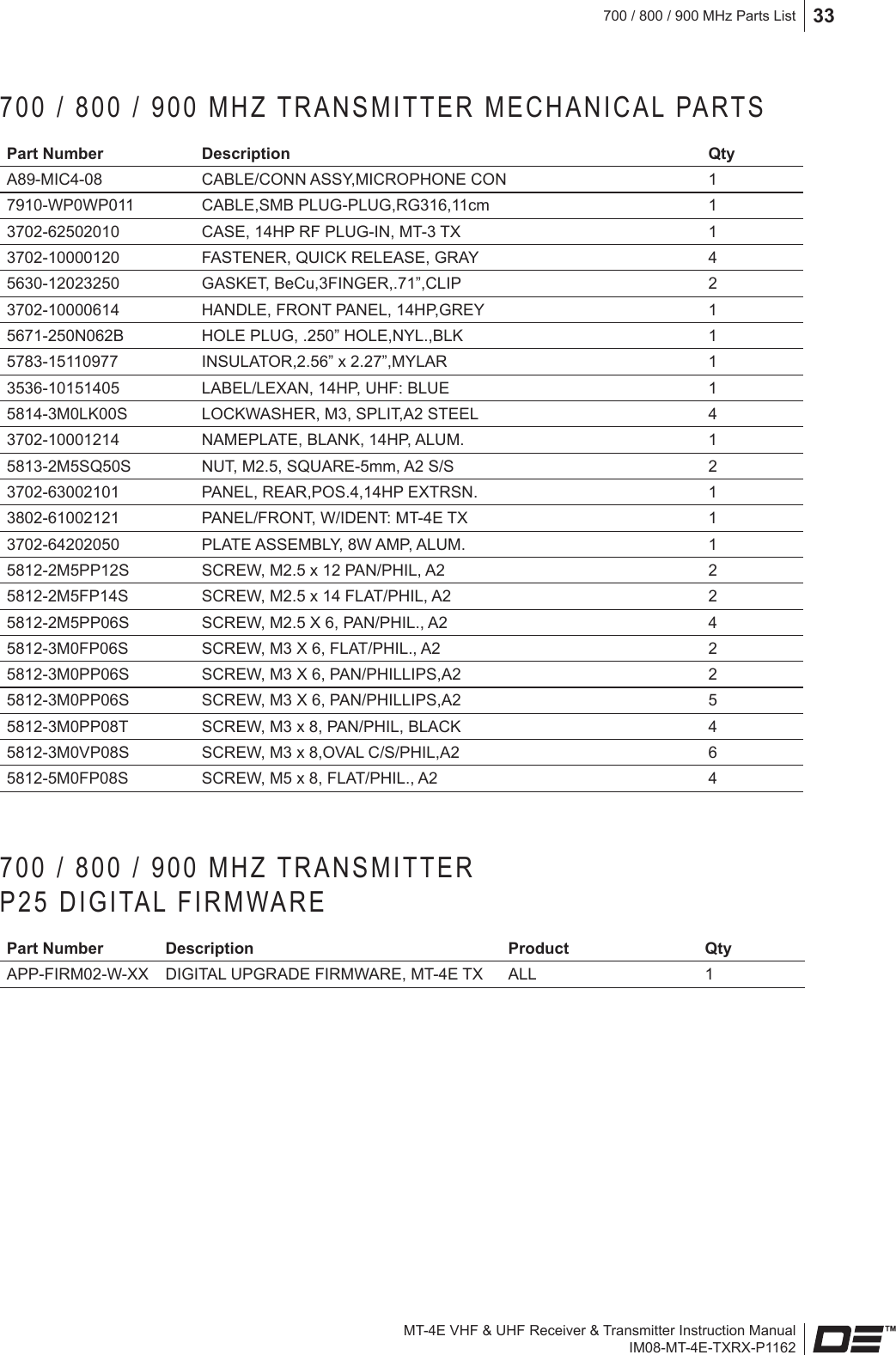 MT-4E VHF &amp; UHF Receiver &amp; Transmitter Instruction ManualIM08-MT-4E-TXRX-P1162700 / 800 / 900 MHz Parts List 33700 / 800 / 900 MHZ TRANSMITTER MECHANICAL PARTSPart Number Description QtyA89-MIC4-08 CABLE/CONN ASSY,MICROPHONE CON 17910-WP0WP011 CABLE,SMB PLUG-PLUG,RG316,11cm 13702-62502010 CASE, 14HP RF PLUG-IN, MT-3 TX 13702-10000120 FASTENER, QUICK RELEASE, GRAY 45630-12023250 GASKET, BeCu,3FINGER,.71”,CLIP 23702-10000614 HANDLE, FRONT PANEL, 14HP,GREY 15671-250N062B HOLE PLUG, .250” HOLE,NYL.,BLK 15783-15110977 INSULATOR,2.56” x 2.27”,MYLAR 13536-10151405 LABEL/LEXAN, 14HP, UHF: BLUE 15814-3M0LK00S LOCKWASHER, M3, SPLIT,A2 STEEL 43702-10001214 NAMEPLATE, BLANK, 14HP, ALUM. 15813-2M5SQ50S NUT, M2.5, SQUARE-5mm, A2 S/S 23702-63002101 PANEL, REAR,POS.4,14HP EXTRSN. 13802-61002121 PANEL/FRONT, W/IDENT: MT-4E TX 13702-64202050 PLATE ASSEMBLY, 8W AMP, ALUM. 15812-2M5PP12S SCREW, M2.5 x 12 PAN/PHIL, A2 25812-2M5FP14S SCREW, M2.5 x 14 FLAT/PHIL, A2 25812-2M5PP06S SCREW, M2.5 X 6, PAN/PHIL., A2 45812-3M0FP06S SCREW, M3 X 6, FLAT/PHIL., A2 25812-3M0PP06S SCREW, M3 X 6, PAN/PHILLIPS,A2 25812-3M0PP06S SCREW, M3 X 6, PAN/PHILLIPS,A2 55812-3M0PP08T SCREW, M3 x 8, PAN/PHIL, BLACK 45812-3M0VP08S SCREW, M3 x 8,OVAL C/S/PHIL,A2 65812-5M0FP08S SCREW, M5 x 8, FLAT/PHIL., A2 4700 / 800 / 900 MHZ TRANSMITTER  P25 DIGITAL FIRMWAREPart Number Description Product QtyAPP-FIRM02-W-XX DIGITAL UPGRADE FIRMWARE, MT-4E TX ALL 1