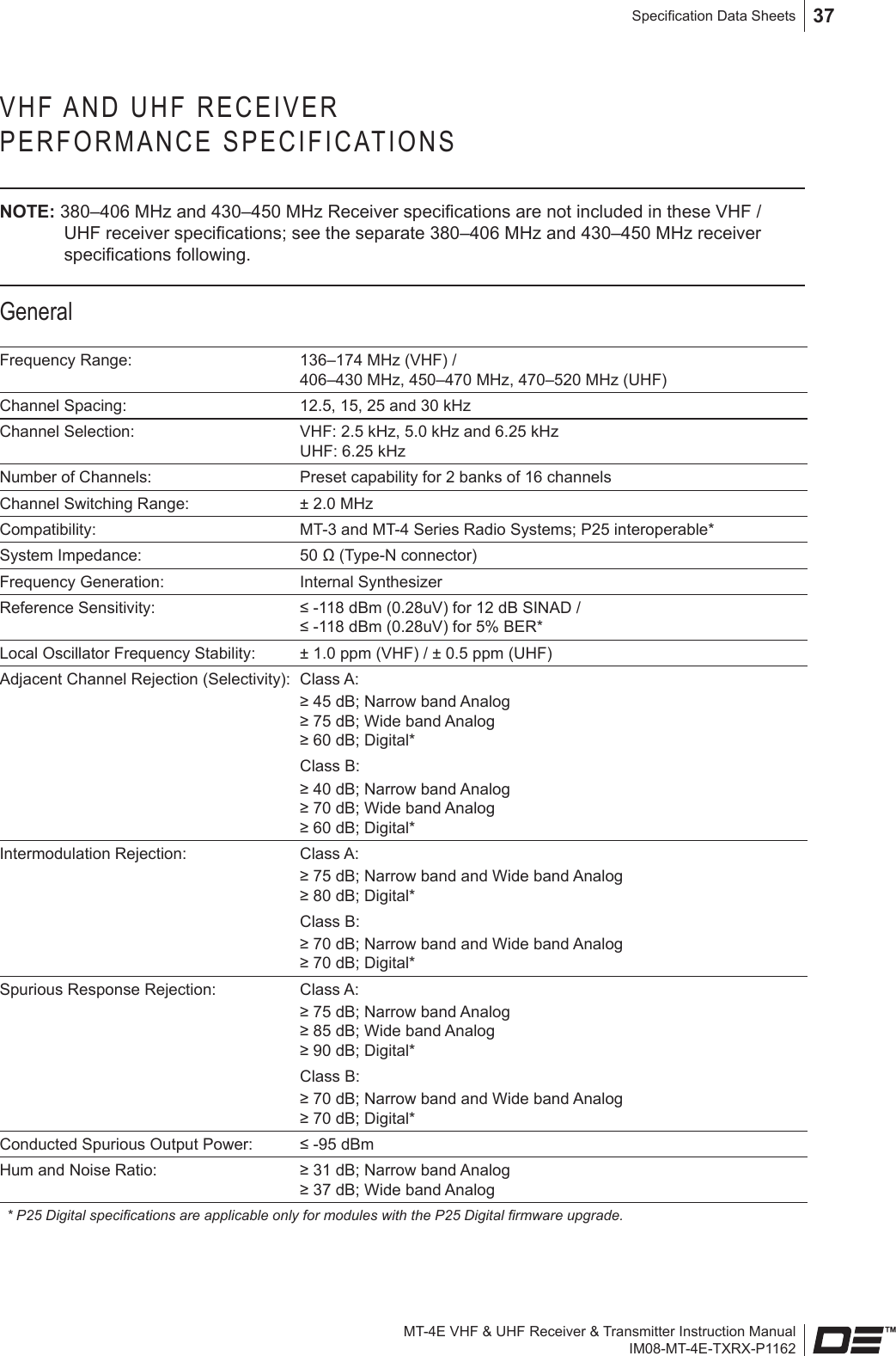 MT-4E VHF &amp; UHF Receiver &amp; Transmitter Instruction ManualIM08-MT-4E-TXRX-P1162Specication Data Sheets 37VHF AND UHF RECEIVER  PERFORMANCE SPECIFICATIONSNOTE: 380–406 MHz and 430–450 MHz Receiver specications are not included in these VHF / UHF receiver specications; see the separate 380–406 MHz and 430–450 MHz receiver specications following.GeneralFrequency Range: 136–174 MHz (VHF) /  406–430 MHz, 450–470 MHz, 470–520 MHz (UHF) Channel Spacing: 12.5, 15, 25 and 30 kHz Channel Selection: VHF: 2.5 kHz, 5.0 kHz and 6.25 kHzUHF: 6.25 kHzNumber of Channels: Preset capability for 2 banks of 16 channelsChannel Switching Range: ± 2.0 MHzCompatibility: MT-3 and MT-4 Series Radio Systems; P25 interoperable*System Impedance: 50 Ω (Type-N connector)Frequency Generation: Internal SynthesizerReference Sensitivity: ≤ -118 dBm (0.28uV) for 12 dB SINAD / ≤ -118 dBm (0.28uV) for 5% BER*Local Oscillator Frequency Stability: ± 1.0 ppm (VHF) / ± 0.5 ppm (UHF) Adjacent Channel Rejection (Selectivity): Class A:≥ 45 dB; Narrow band Analog  ≥ 75 dB; Wide band Analog  ≥ 60 dB; Digital*Class B:≥ 40 dB; Narrow band Analog  ≥ 70 dB; Wide band Analog  ≥ 60 dB; Digital*Intermodulation Rejection: Class A:≥ 75 dB; Narrow band and Wide band Analog  ≥ 80 dB; Digital*Class B:≥ 70 dB; Narrow band and Wide band Analog  ≥ 70 dB; Digital*Spurious Response Rejection:  Class A:≥ 75 dB; Narrow band Analog  ≥ 85 dB; Wide band Analog  ≥ 90 dB; Digital*Class B:≥ 70 dB; Narrow band and Wide band Analog  ≥ 70 dB; Digital*Conducted Spurious Output Power: ≤ -95 dBmHum and Noise Ratio: ≥ 31 dB; Narrow band Analog ≥ 37 dB; Wide band Analog* P25 Digital specications are applicable only for modules with the P25 Digital rmware upgrade.