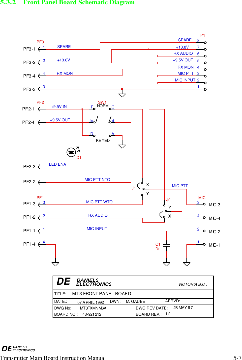 DEDANIELSELECTRONICSTransmitter Main Board Instruction Manual5-75.3.2Front Panel Board Schematic DiagramVICTORIA B.C .DATE.:DWN:DWG No:TITLE:APRVD:BOARD NO.:BOARD REV.:DWG REV DATE:DEDANIELS ELECTRONICS NORMKEYEDYMIC-1MIC-3MIC-4MIC-2PF2-1PF2-4PF2-3PF2-2PF1-3PF1-2PF1-1PF1-4XM. GAUBEMT-3 FRONT PANEL  BOARD43-921212 1.2PF3-2PF3-1PF3-4PF3-3YX07 APRIL 199228 MAY 97MT3TXMNM6AD1J1N/IC1 1234MIC1234PF1PF24213PF312345678P1J2FEDCBASW1+9.5V INLED ENAMIC PTT NTOMIC PTT WTOMIC INPUTMIC INPUTMIC PTTMIC PTTRX MONRX MON+9.5V OUT+9.5V OUTRX AUDIORX AUDIO+13.8V+13.8VSPARESPARE
