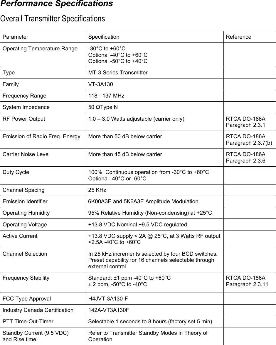 Performance Specifications Overall Transmitter Specifications Parameter Specification  Reference Operating Temperature Range  -30°C to +60°C Optional -40°C to +60°C Optional -50°C to +40°C  Type MT-3 Series Transmitter   Family VT-3A130   Frequency Range  118 - 137 MHz   System Impedance  50 ΩType N   RF Power Output  1.0 – 3.0 Watts adjustable (carrier only)  RTCA DO-186A Paragraph 2.3.1 Emission of Radio Freq. Energy  More than 50 dB below carrier  RTCA DO-186A Paragraph 2.3.7(b) Carrier Noise Level  More than 45 dB below carrier  RTCA DO-186A Paragraph 2.3.6 Duty Cycle  100%; Continuous operation from -30°C to +60°C Optional -40°C or -60°C  Channel Spacing  25 KHz   Emission Identifier  6K00A3E and 5K6A3E Amplitude Modulation   Operating Humidity  95% Relative Humidity (Non-condensing) at +25°C   Operating Voltage  +13.8 VDC Nominal +9.5 VDC regulated   Active Current  +13.8 VDC supply &lt; 2A @ 25°C, at 3 Watts RF output &lt;2.5A -40˚C to +60˚C  Channel Selection  In 25 kHz increments selected by four BCD switches. Preset capability for 16 channels selectable through external control.  Frequency Stability   Standard: ±1 ppm -40°C to +60°C ± 2 ppm, -50°C to -40°C  RTCA DO-186A Paragraph 2.3.11 FCC Type Approval  H4JVT-3A130-F   Industry Canada Certification  142A-VT3A130F   PTT Time-Out-Timer  Selectable 1 seconds to 8 hours.(factory set 5 min)   Standby Current (9.5 VDC)  and Rise time Refer to Transmitter Standby Modes in Theory of Operation   