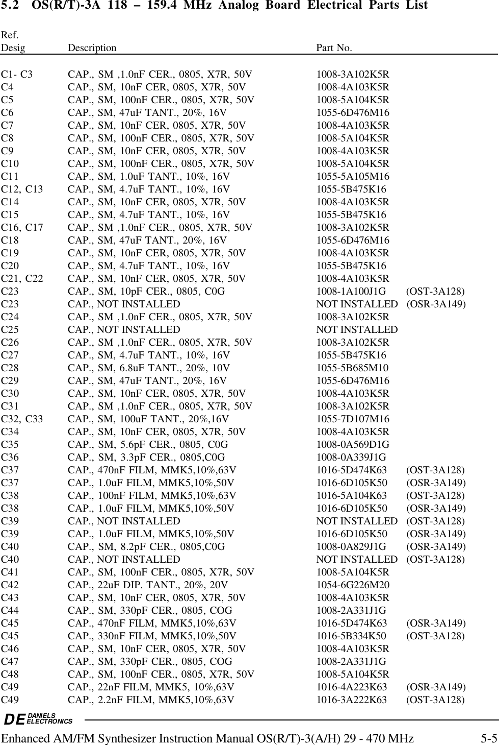 DEDANIELSELECTRONICSEnhanced AM/FM Synthesizer Instruction Manual OS(R/T)-3(A/H) 29 - 470 MHz 5-55.2  OS(R/T)-3A 118 – 159.4 MHz Analog Board Electrical Parts ListRef.Desig Description Part No.C1- C3 CAP., SM ,1.0nF CER., 0805, X7R, 50V 1008-3A102K5RC4 CAP., SM, 10nF CER, 0805, X7R, 50V 1008-4A103K5RC5 CAP., SM, 100nF CER., 0805, X7R, 50V 1008-5A104K5RC6 CAP., SM, 47uF TANT., 20%, 16V 1055-6D476M16C7 CAP., SM, 10nF CER, 0805, X7R, 50V 1008-4A103K5RC8 CAP., SM, 100nF CER., 0805, X7R, 50V 1008-5A104K5RC9 CAP., SM, 10nF CER, 0805, X7R, 50V 1008-4A103K5RC10 CAP., SM, 100nF CER., 0805, X7R, 50V 1008-5A104K5RC11 CAP., SM, 1.0uF TANT., 10%, 16V 1055-5A105M16C12, C13 CAP., SM, 4.7uF TANT., 10%, 16V 1055-5B475K16C14 CAP., SM, 10nF CER, 0805, X7R, 50V 1008-4A103K5RC15 CAP., SM, 4.7uF TANT., 10%, 16V 1055-5B475K16C16, C17 CAP., SM ,1.0nF CER., 0805, X7R, 50V 1008-3A102K5RC18 CAP., SM, 47uF TANT., 20%, 16V 1055-6D476M16C19 CAP., SM, 10nF CER, 0805, X7R, 50V 1008-4A103K5RC20 CAP., SM, 4.7uF TANT., 10%, 16V 1055-5B475K16C21, C22 CAP., SM, 10nF CER, 0805, X7R, 50V 1008-4A103K5RC23 CAP., SM, 10pF CER., 0805, C0G 1008-1A100J1G (OST-3A128)C23 CAP., NOT INSTALLED NOT INSTALLED (OSR-3A149)C24 CAP., SM ,1.0nF CER., 0805, X7R, 50V 1008-3A102K5RC25 CAP., NOT INSTALLED NOT INSTALLEDC26 CAP., SM ,1.0nF CER., 0805, X7R, 50V 1008-3A102K5RC27 CAP., SM, 4.7uF TANT., 10%, 16V 1055-5B475K16C28 CAP., SM, 6.8uF TANT., 20%, 10V 1055-5B685M10C29 CAP., SM, 47uF TANT., 20%, 16V 1055-6D476M16C30 CAP., SM, 10nF CER, 0805, X7R, 50V 1008-4A103K5RC31 CAP., SM ,1.0nF CER., 0805, X7R, 50V 1008-3A102K5RC32, C33 CAP., SM, 100uF TANT., 20%,16V 1055-7D107M16C34 CAP., SM, 10nF CER, 0805, X7R, 50V 1008-4A103K5RC35 CAP., SM, 5.6pF CER., 0805, C0G 1008-0A569D1GC36 CAP., SM, 3.3pF CER., 0805,C0G 1008-0A339J1GC37 CAP., 470nF FILM, MMK5,10%,63V 1016-5D474K63 (OST-3A128)C37 CAP., 1.0uF FILM, MMK5,10%,50V 1016-6D105K50 (OSR-3A149)C38 CAP., 100nF FILM, MMK5,10%,63V 1016-5A104K63 (OST-3A128)C38 CAP., 1.0uF FILM, MMK5,10%,50V 1016-6D105K50 (OSR-3A149)C39 CAP., NOT INSTALLED NOT INSTALLED (OST-3A128)C39 CAP., 1.0uF FILM, MMK5,10%,50V 1016-6D105K50 (OSR-3A149)C40 CAP., SM, 8.2pF CER., 0805,C0G 1008-0A829J1G (OSR-3A149)C40 CAP., NOT INSTALLED NOT INSTALLED (OST-3A128)C41 CAP., SM, 100nF CER., 0805, X7R, 50V 1008-5A104K5RC42 CAP., 22uF DIP. TANT., 20%, 20V 1054-6G226M20C43 CAP., SM, 10nF CER, 0805, X7R, 50V 1008-4A103K5RC44 CAP., SM, 330pF CER., 0805, COG 1008-2A331J1GC45 CAP., 470nF FILM, MMK5,10%,63V 1016-5D474K63 (OSR-3A149)C45 CAP., 330nF FILM, MMK5,10%,50V 1016-5B334K50 (OST-3A128)C46 CAP., SM, 10nF CER, 0805, X7R, 50V 1008-4A103K5RC47 CAP., SM, 330pF CER., 0805, COG 1008-2A331J1GC48 CAP., SM, 100nF CER., 0805, X7R, 50V 1008-5A104K5RC49 CAP., 22nF FILM, MMK5, 10%,63V 1016-4A223K63 (OSR-3A149)C49 CAP., 2.2nF FILM, MMK5,10%,63V 1016-3A222K63 (OST-3A128)