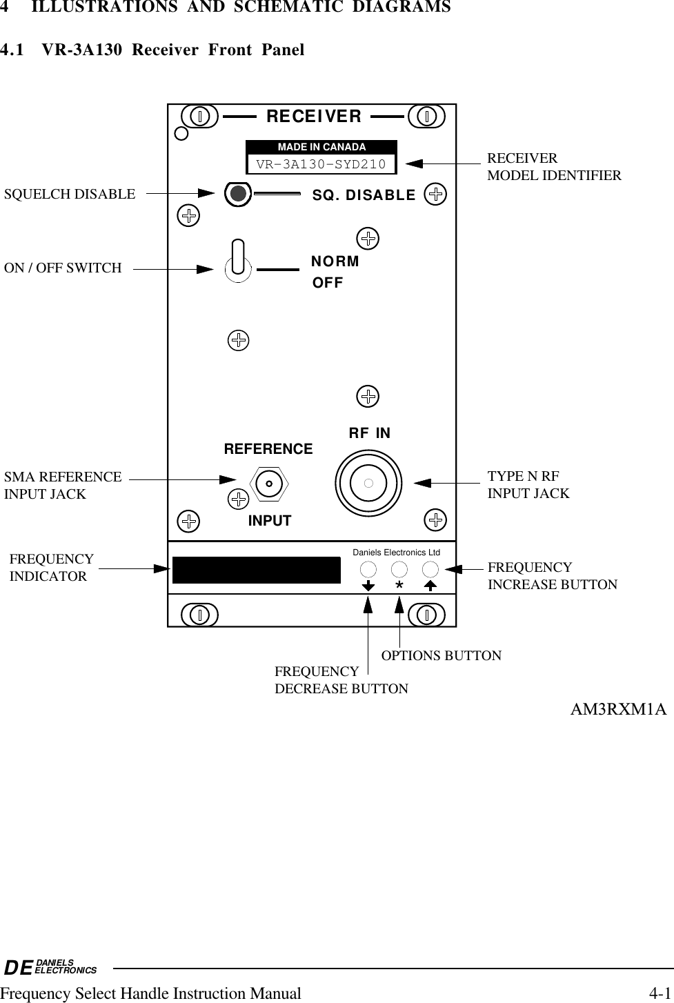 DEDANIELSELECTRONICSFrequency Select Handle Instruction Manual 4-14 ILLUSTRATIONS AND SCHEMATIC DIAGRAMS4.1 VR-3A130 Receiver Front PanelRECEIVER MODEL IDENTIFIER     SQ. DISABLENORMOFFRF NIREFERENCEINPUTRECE VERISQUELCH DISABLEON / OFF SWITCHTYPE N RF       INPUT JACK   SMA REFERENCEINPUT JACKFREQUENCYINDICATORFREQUENCYDECREASE BUTTONFREQUENCY INCREASE BUTTONOPTIONS BUTTON*Daniels Electronics LtdMADE IN CANADAMADE IN CANADAVR-3A130-SYD210AM3RXM1A