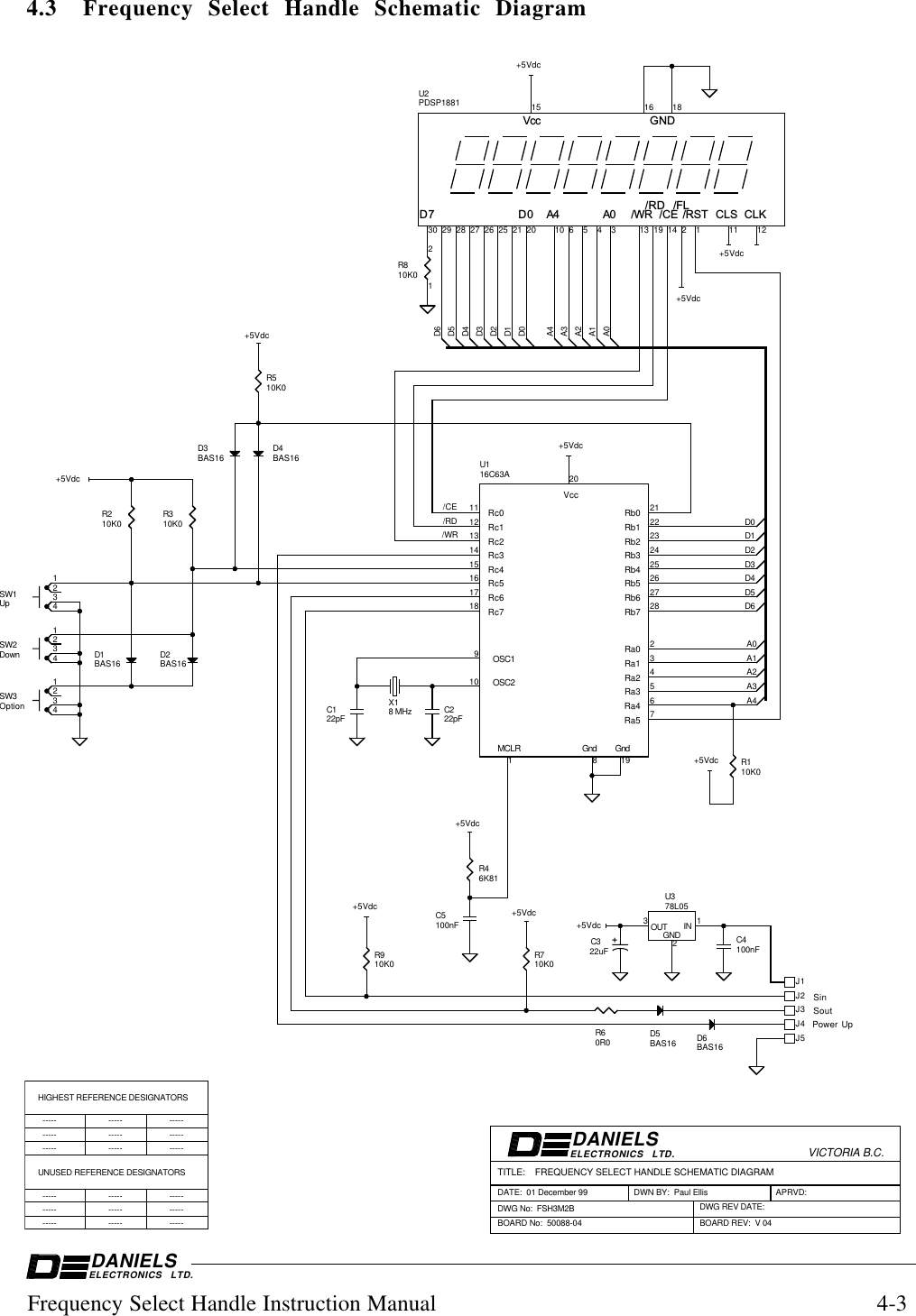 VICTORIA B.C.ELECTRONICS LTD.DANIELSELECTRONICS LTD.DANIELSDWG No:  FSH3M2B4.3    Frequency  Select  Handle  Schematic  DiagramFrequency Select Handle Instruction Manual 4-3DWN BY:  Paul EllisBOARD REV:  V 04BOARD No:  50088-04DATE:  01 December 99TITLE:    FREQUENCY SELECT HANDLE SCHEMATIC DIAGRAMPower UpSoutSinHIGHEST REFERENCE DESIGNATORSUNUSED REFERENCE DESIGNATORS------------------------------------------------------------------------------------------DWG REV DATE:APRVD:10K0R2 10K0R3A0A1A2A3A4A0A1A2A3A4Vcc GNDD7 D0 A4 A0 /WR/RD/CE/FL/RST CLS  CLK3029282726252120 106543 13191421 11 1215 16 18U2PDSP1881100nFC56K81R4Rc5Rc6Rc7Ra4Ra5Rc0Rc1Rc2Rc3Rc4MCLR Gnd GndOSC1OSC2Rb0Rb1Rb2Rb3Rb4Rb5Rb6Rb7Ra0Ra1Ra2Ra3Vcc16171811121315142081242122232526272823451967910U116C63ABAS16D1 BAS16D210K0R1J2J3J1J51234OptionSW31234DownSW21234UpSW1J4D0D1D2D3D4D5D610K0R5IN OUTGND12378L05U3100nFC422pFC1 22pFC28 MHzX1BAS16D5D0D1D2D3D4D5D6BAS16D3 BAS16D410K0R7R60R01210K0R8C322uFBAS16D610K0R9/CE/RD/WR+5Vdc+5Vdc+5Vdc+5Vdc+5Vdc+5Vdc+5Vdc+5Vdc+5Vdc+5Vdc+5Vdc