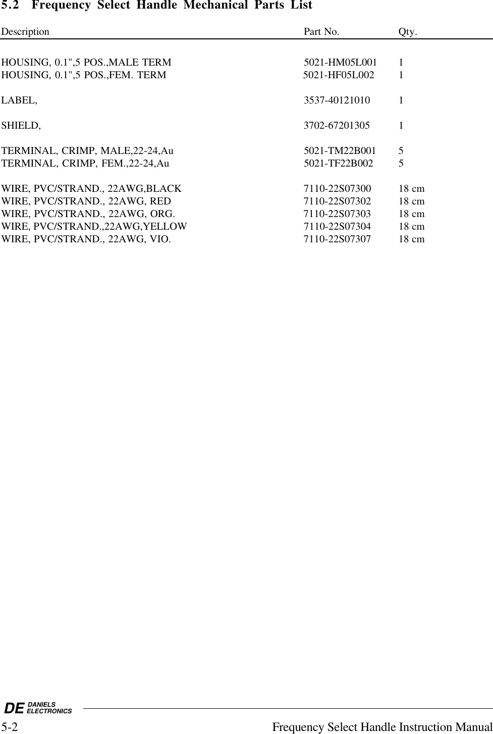 DE DANIELSELECTRONICS5-2 Frequency Select Handle Instruction Manual5.2 Frequency Select Handle Mechanical Parts ListDescription Part No. Qty.HOUSING, 0.1&quot;,5 POS.,MALE TERM 5021-HM05L001 1HOUSING, 0.1&quot;,5 POS.,FEM. TERM 5021-HF05L002 1LABEL, 3537-40121010 1SHIELD, 3702-67201305 1TERMINAL, CRIMP, MALE,22-24,Au 5021-TM22B001 5TERMINAL, CRIMP, FEM.,22-24,Au 5021-TF22B002 5WIRE, PVC/STRAND., 22AWG,BLACK 7110-22S07300 18 cmWIRE, PVC/STRAND., 22AWG, RED 7110-22S07302 18 cmWIRE, PVC/STRAND., 22AWG, ORG. 7110-22S07303 18 cmWIRE, PVC/STRAND.,22AWG,YELLOW 7110-22S07304 18 cmWIRE, PVC/STRAND., 22AWG, VIO. 7110-22S07307 18 cm