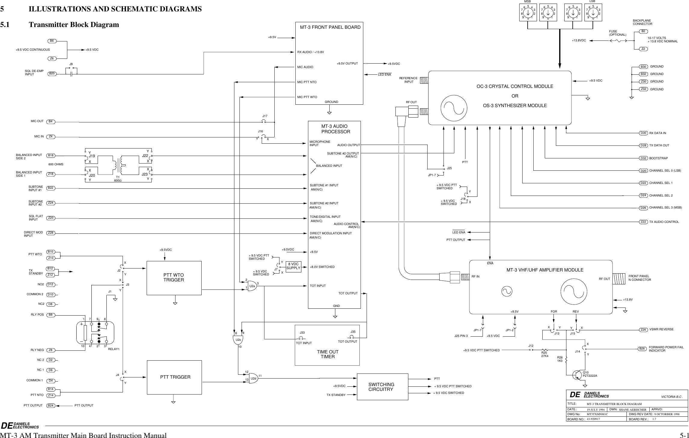 LED ENAXXXYYYYXXYB20J16RELAY1J2121311U2dU2cD32D20+9.5VDC+9.5 VDC213U2aJ17JP1-2+9.5 VDCZ20B4Z4B22Z18B18Z24Z28B12Z12B10Z10B14Z14B24D12D2B8Z8D8D10 J1D30D28D22D24D26Z22B26Z26Z30B32Z32B30D6D4 YXJ4XY+9.5V+9.5V OUTPUTGROUNDMIC PTT WTOMIC PTT NTOMIC AUDIOMT-3 FRONT PANEL BOARDRX AUDIO / +13.8V B2Z2+13.8VDCB6Z6RF OUTREFERENCEINPUTOC-3 CRYSTAL CONTROL MODULEOR OS-3 SYNTHESIZER MODULERFRONT PANELN CONNECTORF IN RF OUT+9.5V+13.8VFOR REVENAMT-3 VHF/UHF AMPLIFIER MODULE ORLED ENA+9.5VDCPTT TRIGGERPTT WTOTRIGGER+9.5VDCSWITCHING CIRCUITRY+9.5VDCVSWR REVERSEFORWARD POWER FAILINDICATOR10-17 VOLTS+ 13.8 VDC NOMINALBACKPLANECONNECTORGROUNDGROUNDGROUNDGROUNDRX DATA INTX DATA OUTBOOTSTRAPCHANNEL SEL 0 (LSB)CHANNEL SEL 1CHANNEL SEL 2CHANNEL SEL 3 (MSB)TX AUDIO CONTROL+9.5 VDC PTT SWITCHEDJ12R2527K4 R261K0Q10PZT2222AJ14J15J13FUSE(OPTIONAL)+9.5 VDC CONTINUOUSJ9SQL DE-EMPINPUTMIC OUTMIC INBALANCED INPUTSIDE 2600 OHMSBALANCED INPUTSIDE 1SUBTONEINPUT #1SUBTONEINPUT #2SQL FLATINPUTDIRECT MODINPUTPTT WTOTX STANDBYNO2COMMON 2NC2RLY POSRLY NEGNC 2NC 1COMMON 1PTT NTOPTT OUTPUT PTT OUTPUTTX STANDBYPTT+ 9.5 VDC PTT SWITCHED+ 9.5 VDC SWITCHEDJ3YXJ7+ 9.5 VDC PTT SWITCHED+ 9.5 VDC SWITCHED810917 9 810 4 2 30123456789012345678901234567890123456789MSB LSBT1600ΩPTTYXJ18+ 9.5 VDC PTT SWITCHED+ 9.5 VDC SWITCHEDPTT OUTPUT8 VDCSUPPLY+9.5 VDCYXYXYXYXJ20J22J23J19AUDIO OUTPUTSUBTONE #2 OUTPUTMICROPHONEINPUTBALANCED INPUT+9.5V+8.0V SWITCHEDTONE/DIGITAL INPUTSUBTONE #1 INPUTSUBTONE #2 INPUTDIRECT MODULATION INPUTGNDMT-3 AUDIO PROCESSOR  AUDIO CONTROL  AM(N/C) AM(N/C) AM(N/C) AM(N/C) AM(N/C) AM(N/C)TOT INPUT TOT OUTPUT J35J33TOT INPUT  TOT OUTPUT TIME OUT       TIMERJ25JP1-7JP1-7J25 PIN 3DEDANIELSELECTRONICSVICTORIA B.C .DATE.: DWN:DWG No:TITLE:APRVD:BOARD NO.: BOARD REV.:DWG REV DATE:DE DANIELS ELECTRONICS MT3TXMNM1C5  ILLUSTRATIONS AND SCHEMATIC DIAGRAMS5.1  Transmitter Block Diagram5-1MT-3 AM Transmitter Main Board Instruction ManualMT-3 TRANSMITTER BLOCK DIAGRAMSHANE AEBISCHER43-920917 1.719 JULY 19949 OCTORBER 1998