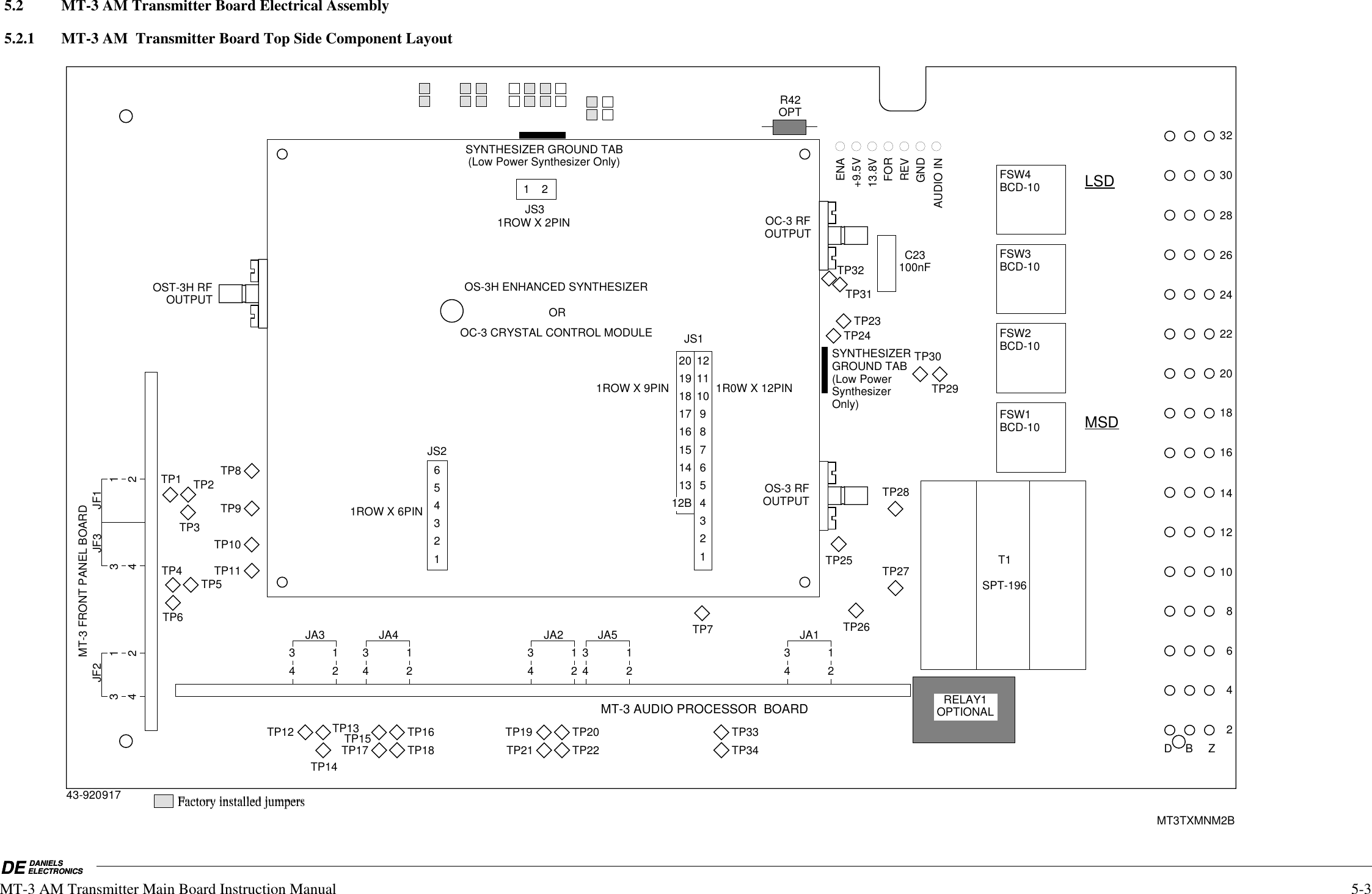 VICTORIA B.C .DATE:    May 9, 1997DDANIELS ELECTRONICS BOARD No.:    43-920917DWG REV DATE:43-920917DWG No:  9209AS3ATITLE:  MT-3 Component Side SM LayoutFactory installed jumpers2019181716151413T1SPT-196 JS3 JS2 JS165432112 MT-3 FRONT PANEL BOARD 1211109876543211R0W X 12PIN1ROW X 9PIN1ROW X 6PIN1ROW X 2PINRELAY1OPTIONAL MT-3 AUDIO PROCESSOR  BOARD34123412341234123412JA1JA2JA3 JA4 JA5341212JF1JF2ENA+9.5V13.8VFORREVGNDDWG No:  TX3AT9D  TITLE:  MT-3 Transmitter Component Side T/H Designations    DWG REV DATE: 34JF3AUDIO INC23100nFR42OPTFSW4BCD-10FSW3BCD-10FSW2BCD-10FSW1BCD-10 MSDLSD- Components Not Installed12BSYNTHESIZER GROUND TAB(Low Power Synthesizer Only)SYNTHESIZERGROUND TAB(Low Power Synthesizer Only)OS-3 RFOUTPUTOC-3 RFOUTPUTOS-3H ENHANCED SYNTHESIZEROROC-3 CRYSTAL CONTROL MODULE OST-3H RFOUTPUTTP19 TP20TP22TP213230282624222018161412108642DB ZTP15 TP16TP18TP17TP12 TP13TP14TP1 TP2TP3TP4TP5TP6TP8TP9TP10TP11TP7TP25TP26TP27TP28TP29TP30TP24TP23TP33TP34TP31TP32DE DANIELSELECTRONICS5-5Illustrations and Schematic DiagramsMT3TXMNM2B Factory installed jumpers5.2  MT-3 AM Transmitter Board Electrical Assembly5.2.1  MT-3 AM  Transmitter Board Top Side Component Layout   DE DANIELSELECTRONICS5-3MT-3 AM Transmitter Main Board Instruction Manual